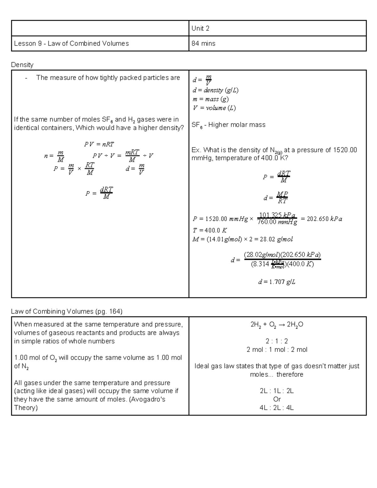 law-of-combined-volumes-what-is-the-density-of-n2-g-at-a-pressure-of