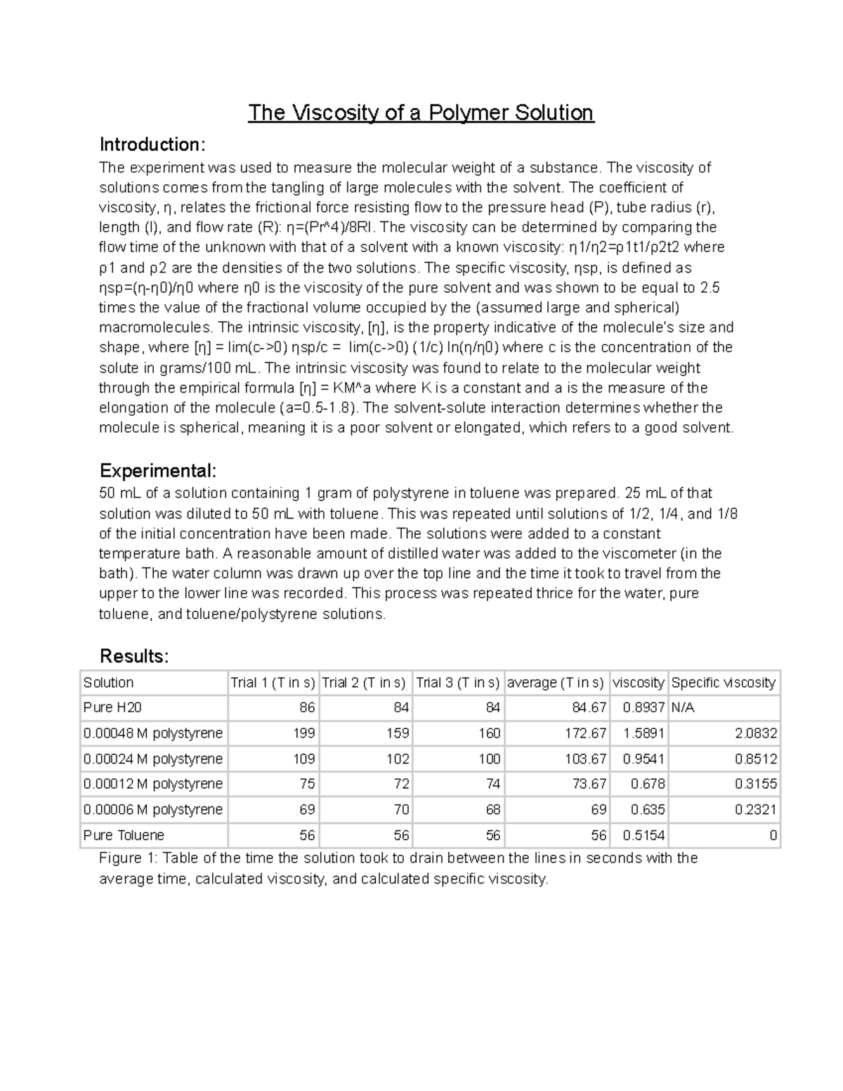 viscosity experiment lab report discussion