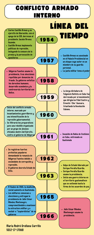 Historia de la creación del lápiz y como fue evolucionando - YO, EL ...