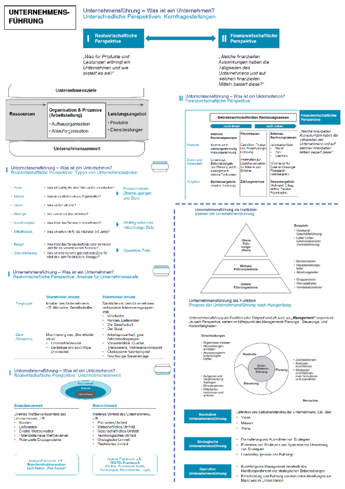 Zusammenfassung Unternehmensführung - UNTERNEHMENS- FÜHRUNG ...