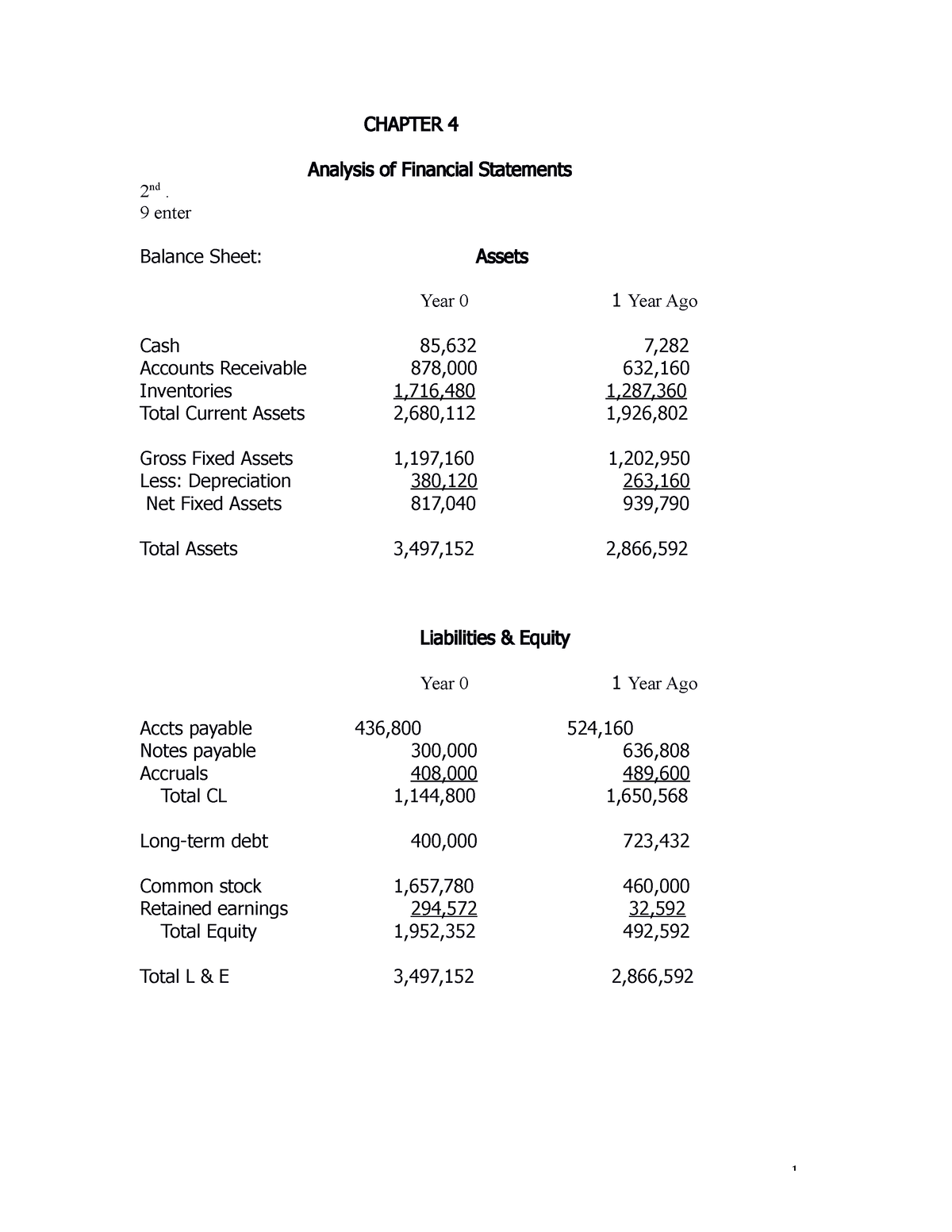 Ch #4 - Manajemen - CHAPTER 4 Analysis Of Financial Statements 2 Nd . 9 ...