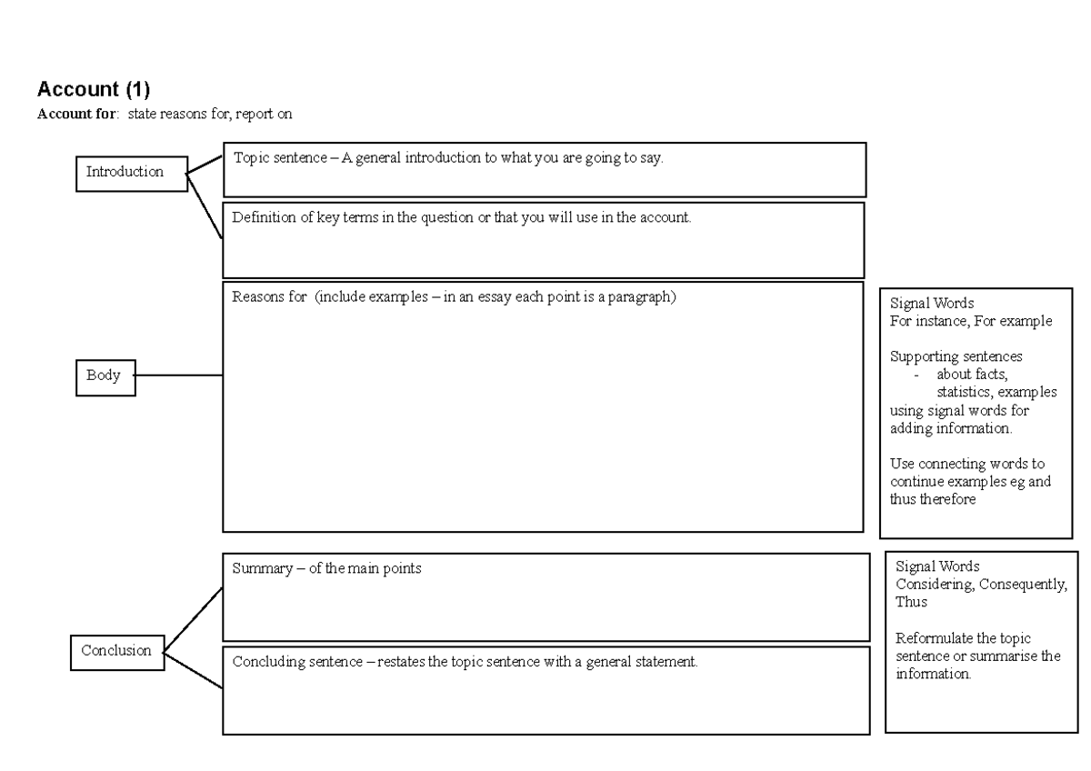 Scaffolds - How to structure writing - Account (1) Account for : state ...