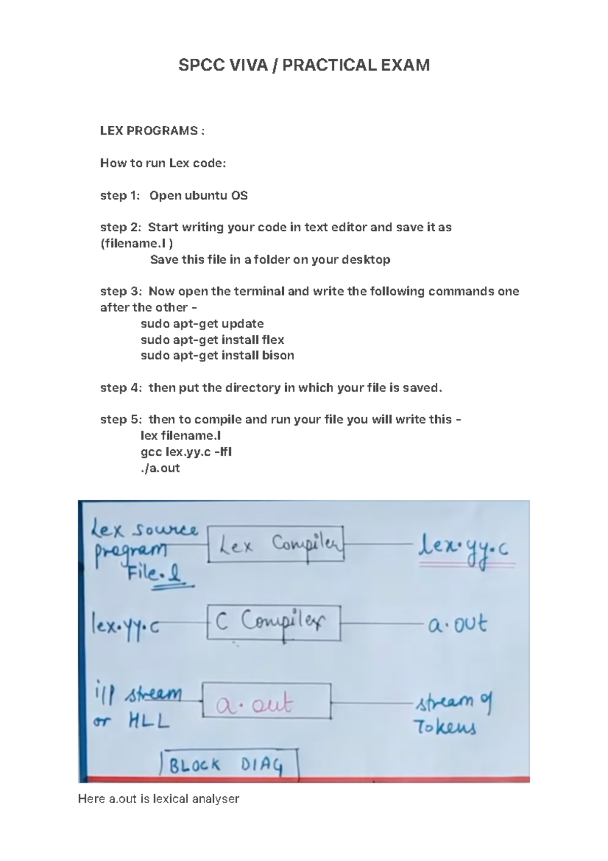 lex-codes-spcc-viva-practical-exam-lex-programs-how-to-run-lex
