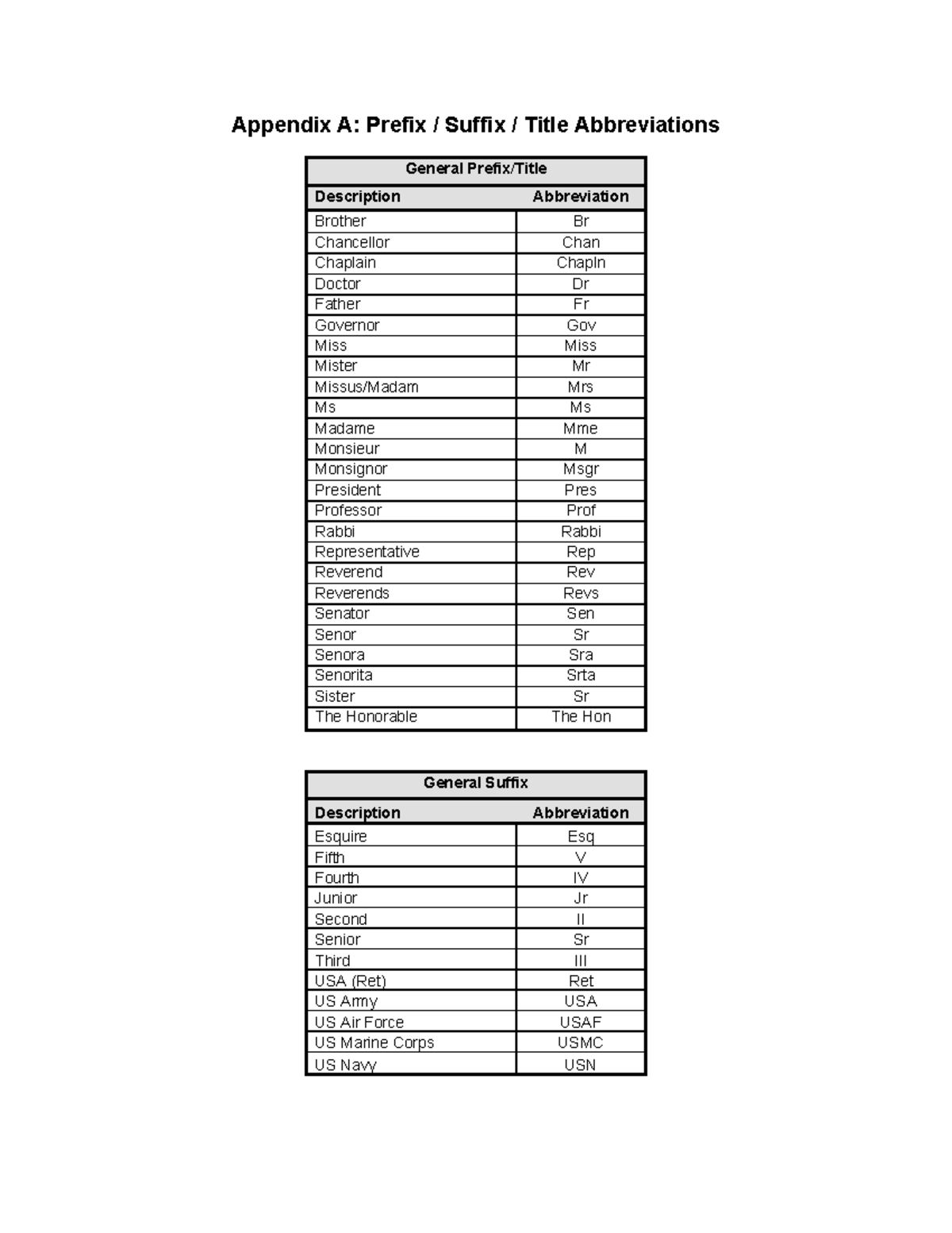 Spanish Title Abbreviations