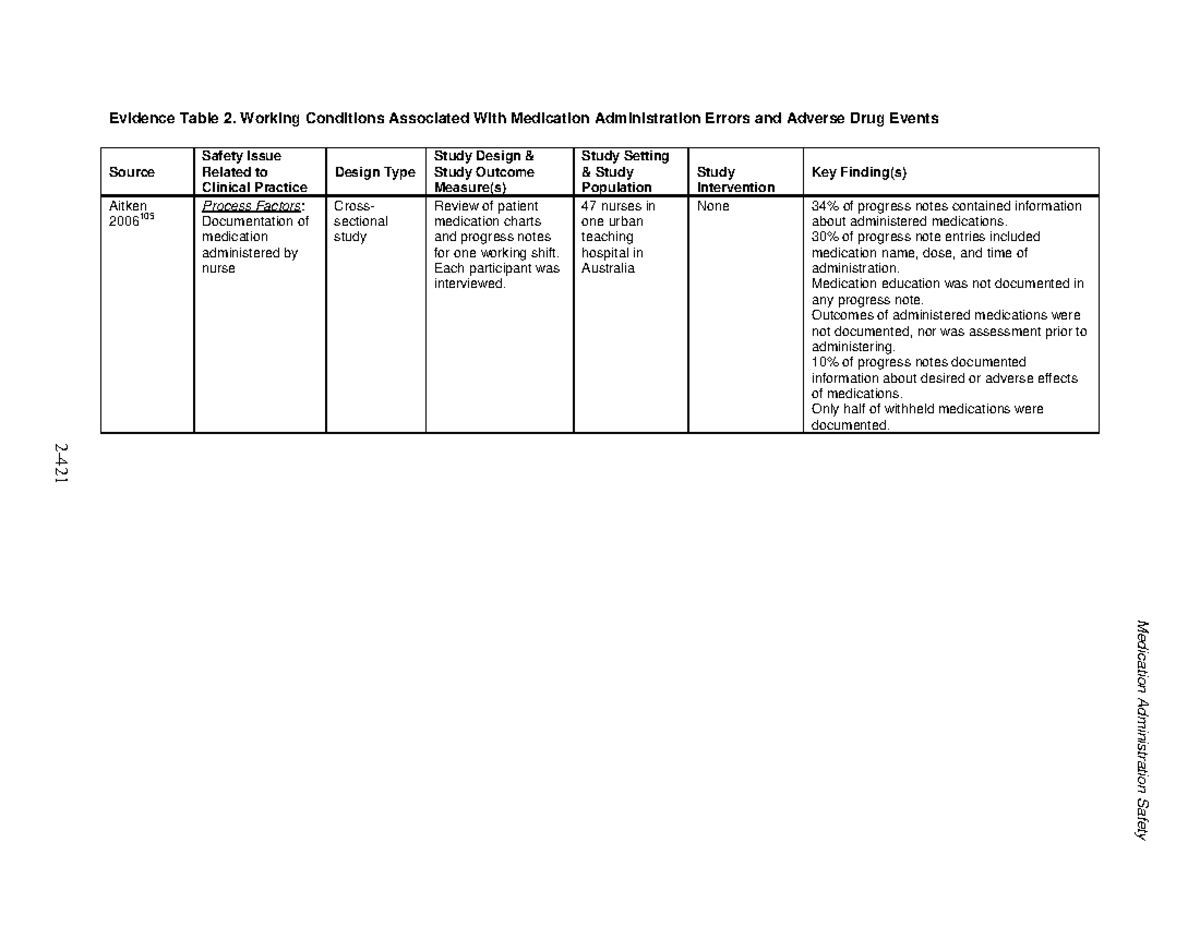 Medication administration safety 9 - Evidence Table 2. Working ...