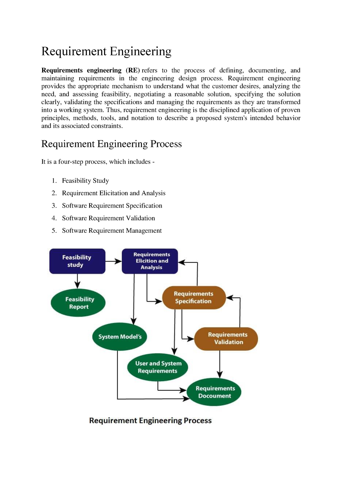 UNIT-2 Requirement Engineering Notes - B.tech - AKTU - Studocu