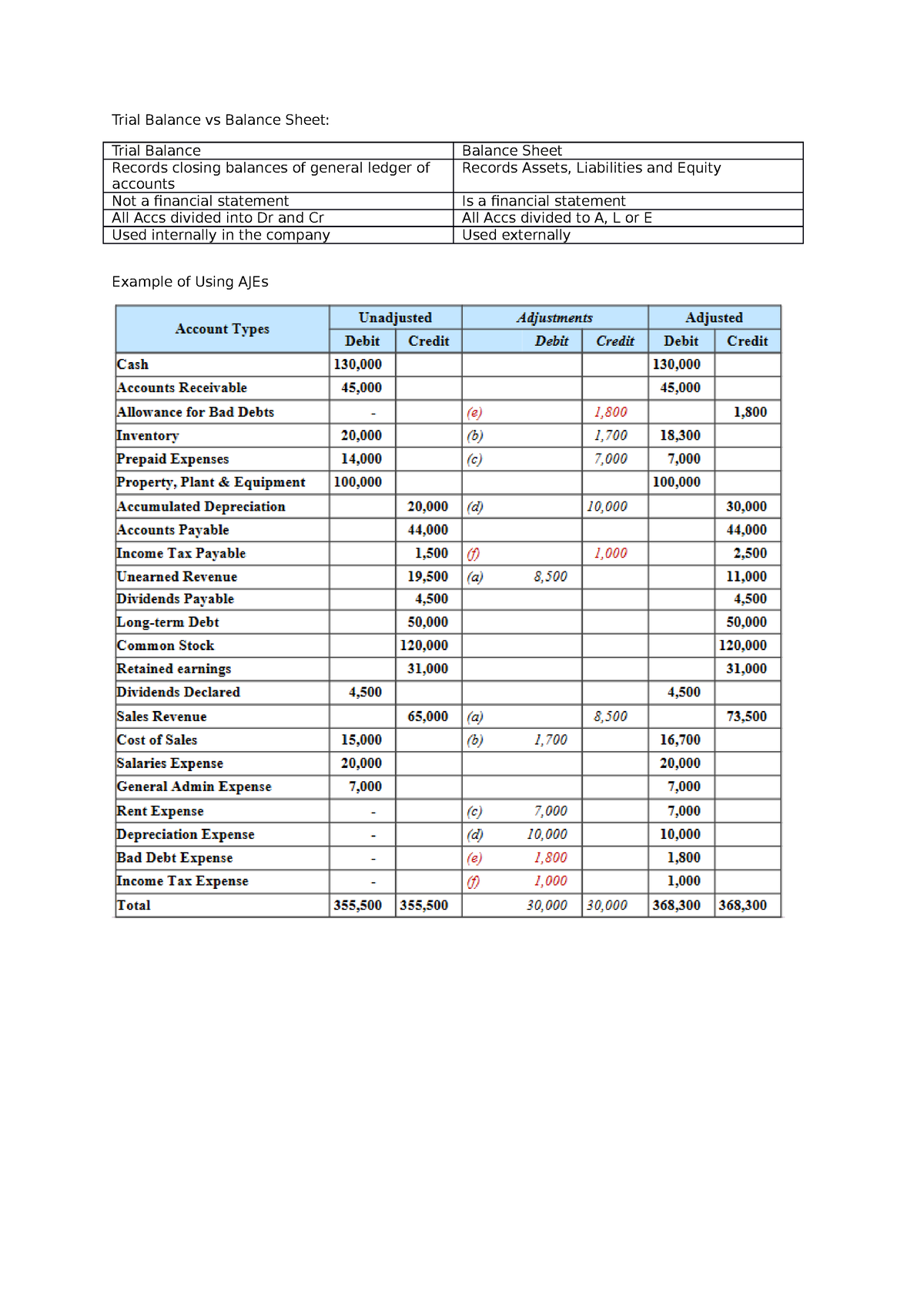 a summary of the stuff that is taught in class - ACC1701X - Trial ...