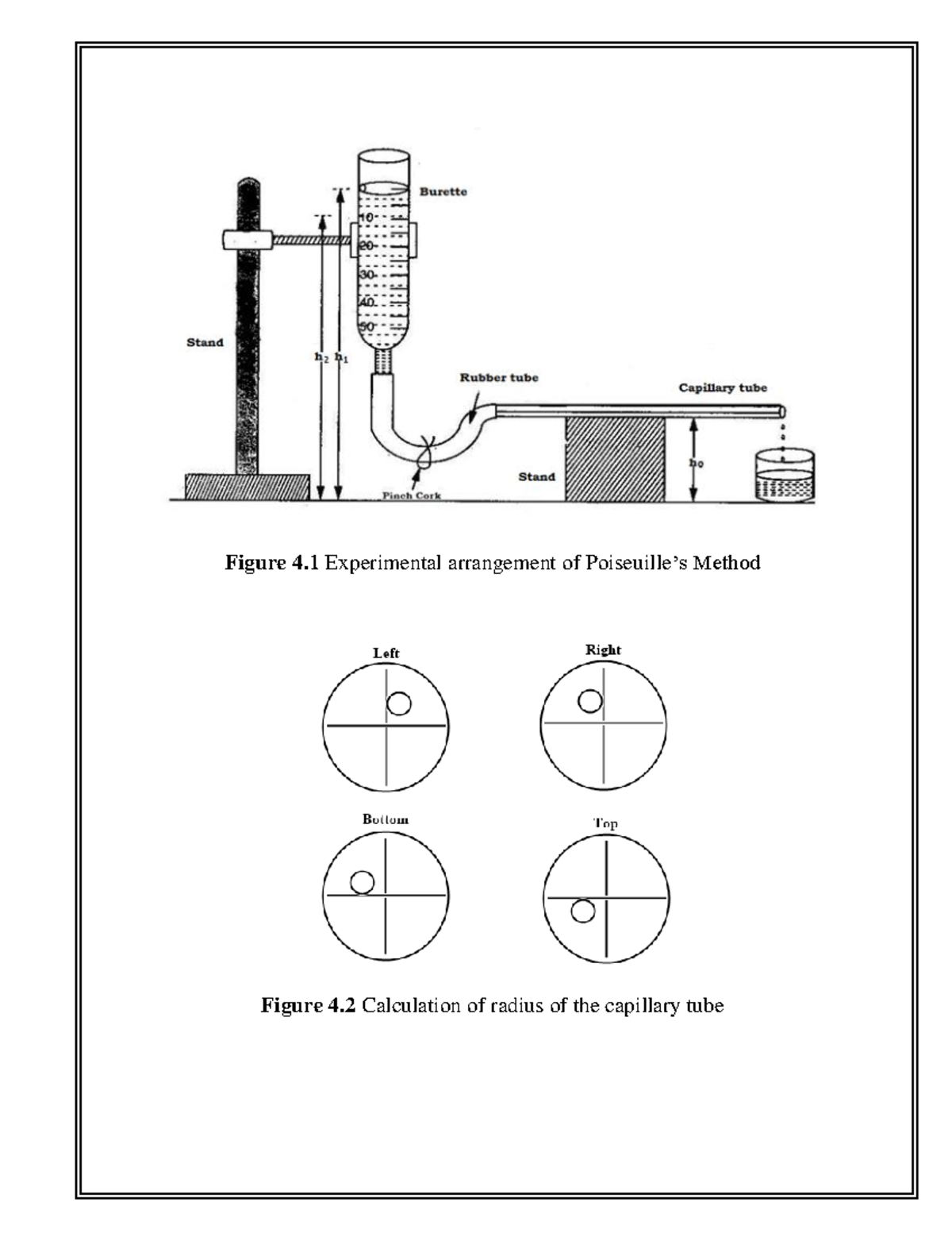 Viscosity of a Liquid Poiseuille’s Method Figure 4 Experimental