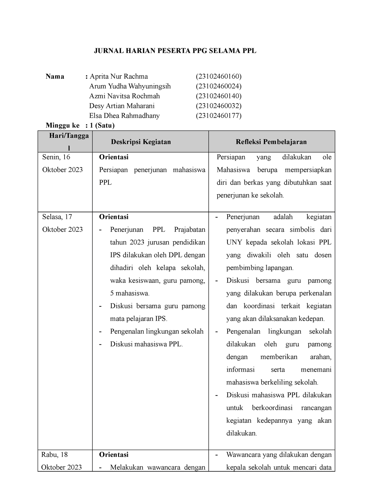 Jurnal Harian Minggu 1 - JURNAL HARIAN PESERTA PPG SELAMA PPL Nama ...