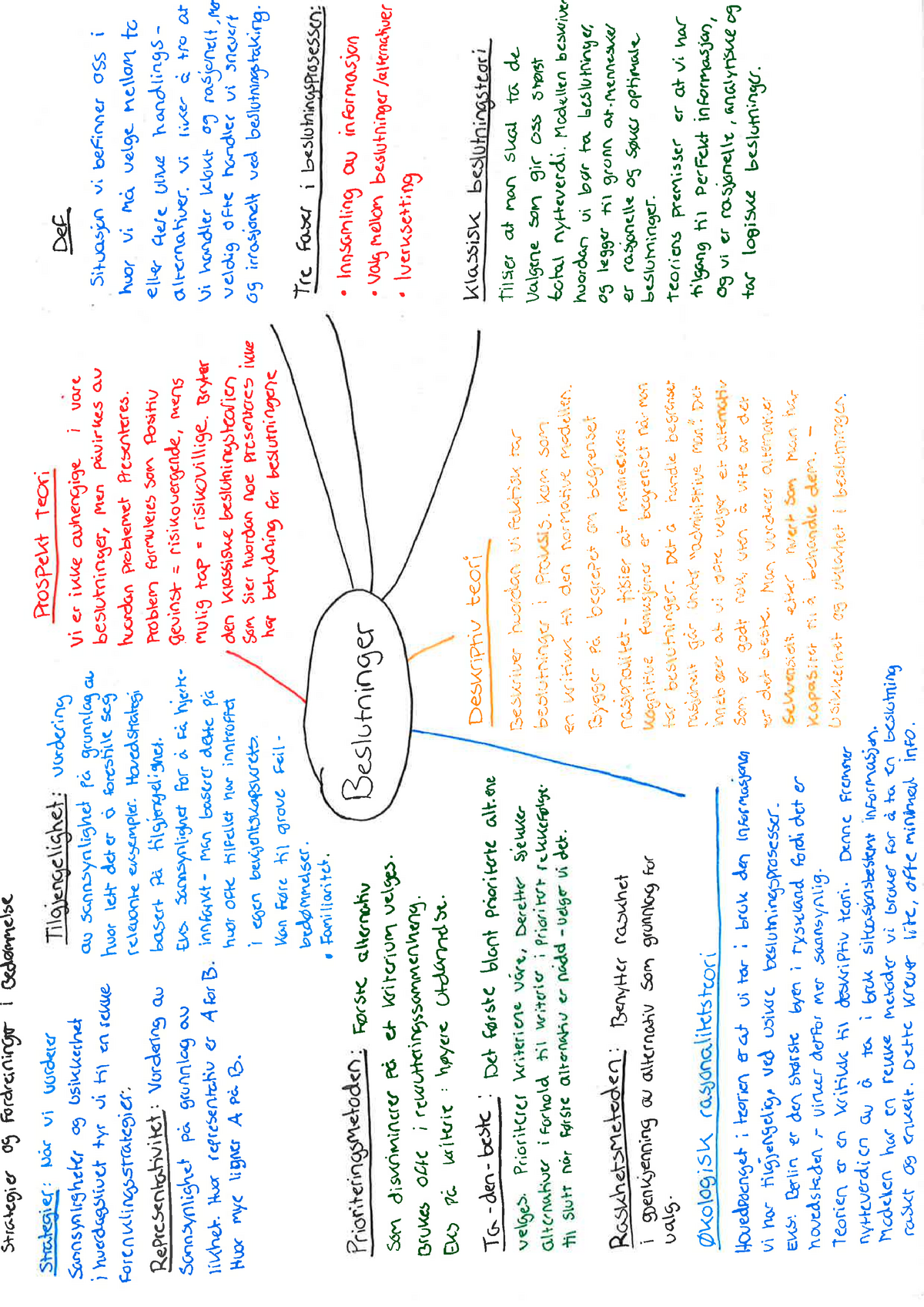 Tankekart Org Summary Psykologi I Organisasjon Og Ledelse Studocu