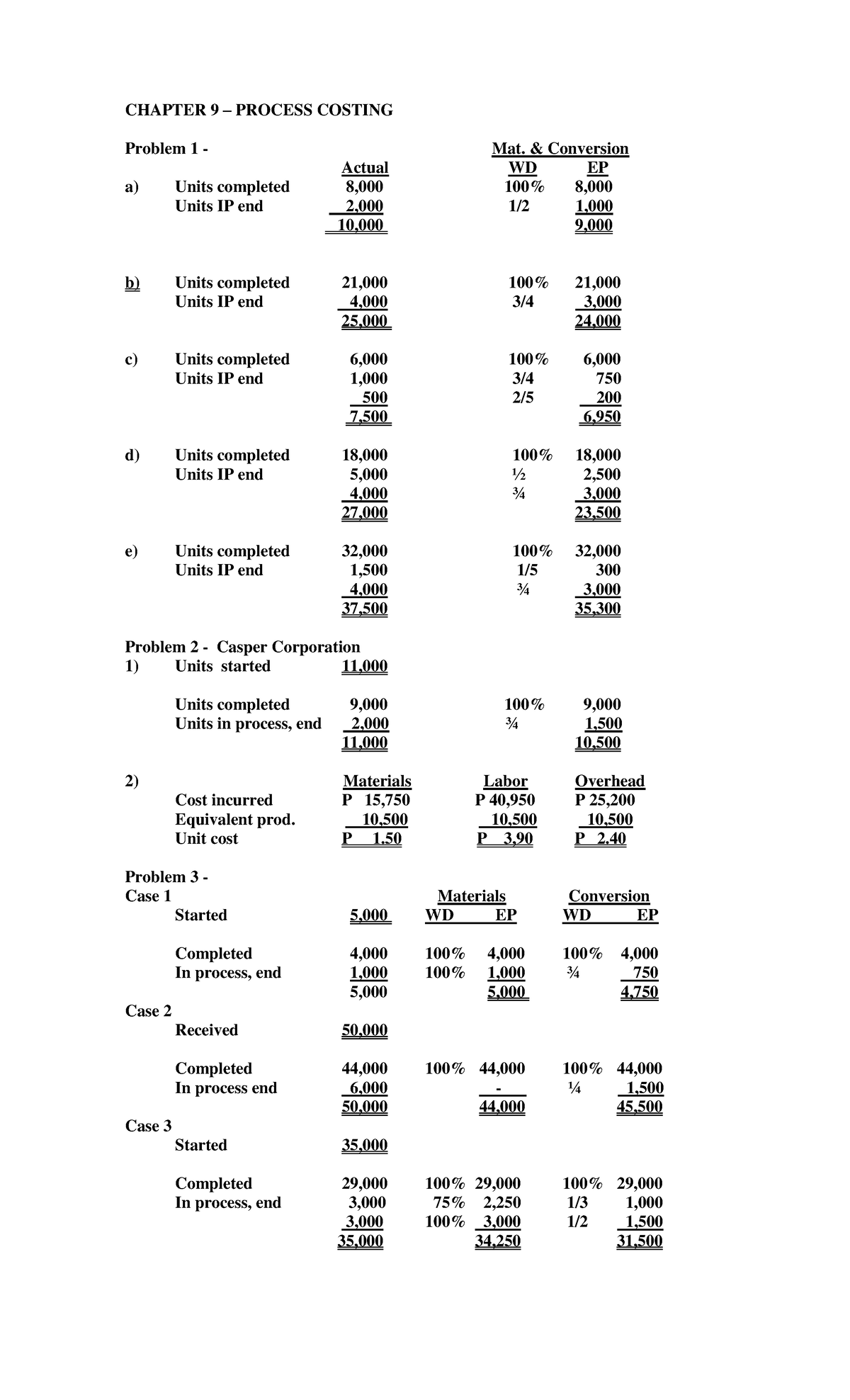 answers-to-cost-accounting-chapter-9-compress-test-bs-acountancy