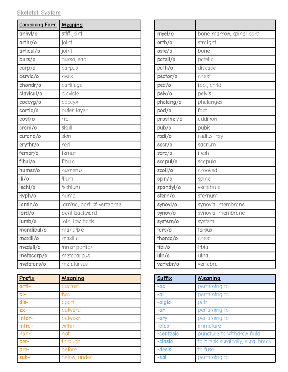 Chapter 4 - Skeletal System Word Chart - Skeletal System Combining Form ...