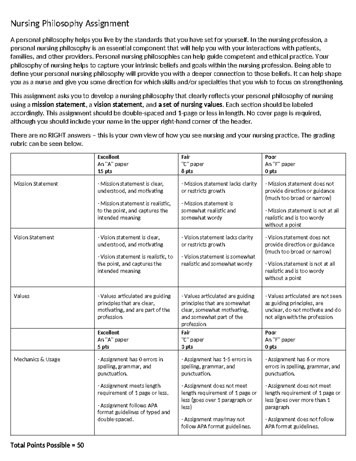 nursing-philosophy-assignment-in-the-nursing-profession-a-personal