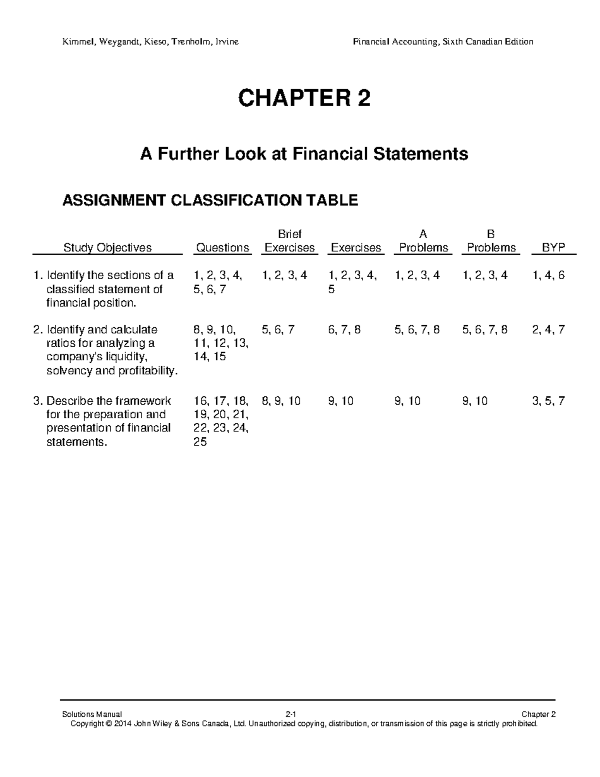 Solution manual chapter 2 solution manual accounting principles 12th ...
