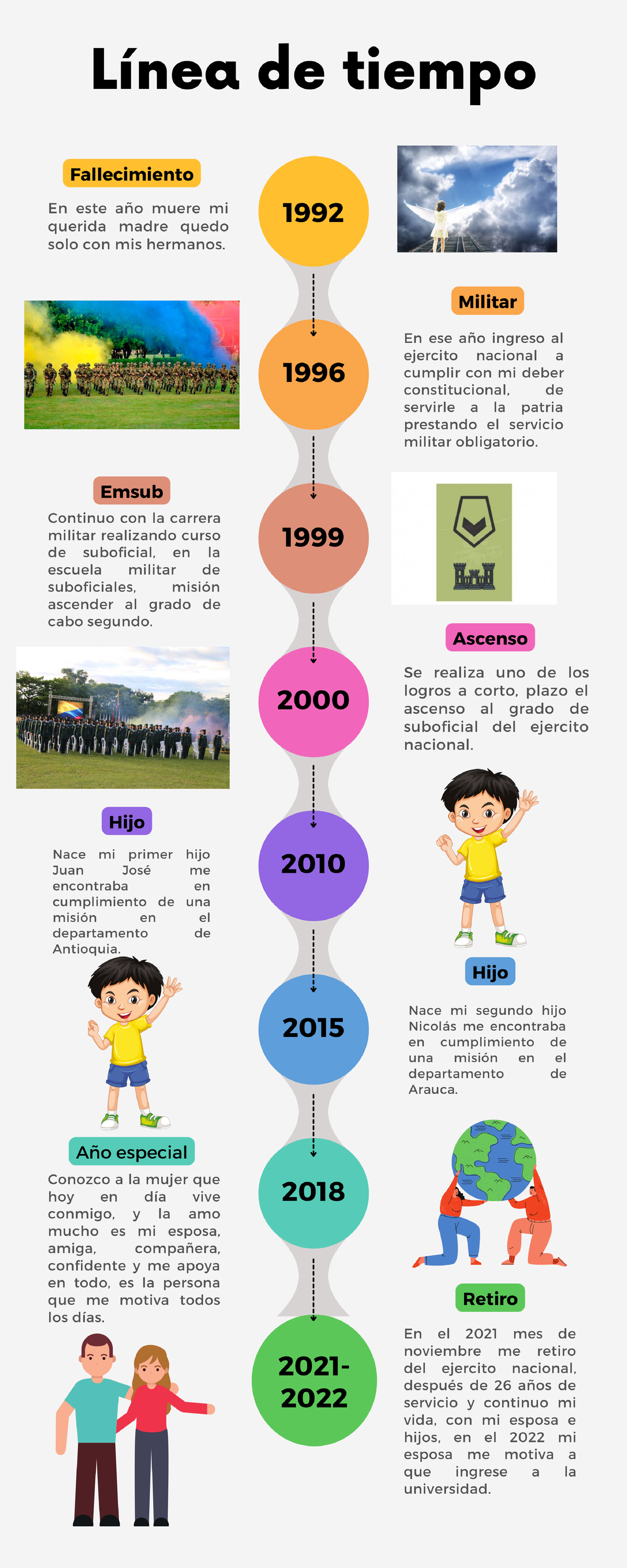 Linea De Tiempo Proyecto De Vida Ejemplos Kulturaupice Kulturaupice