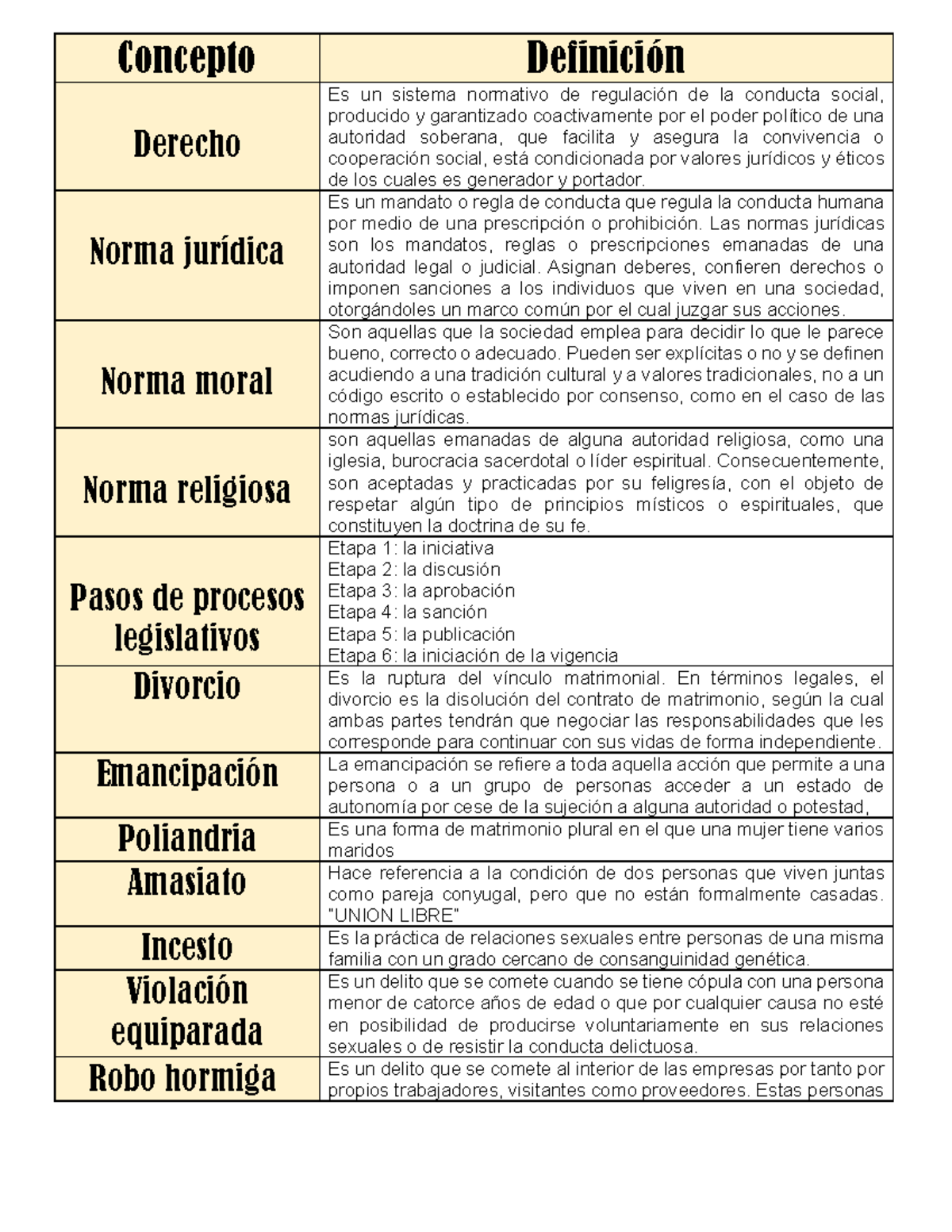 Conceptos de derecho - Concepto Definición Derecho Es un sistema