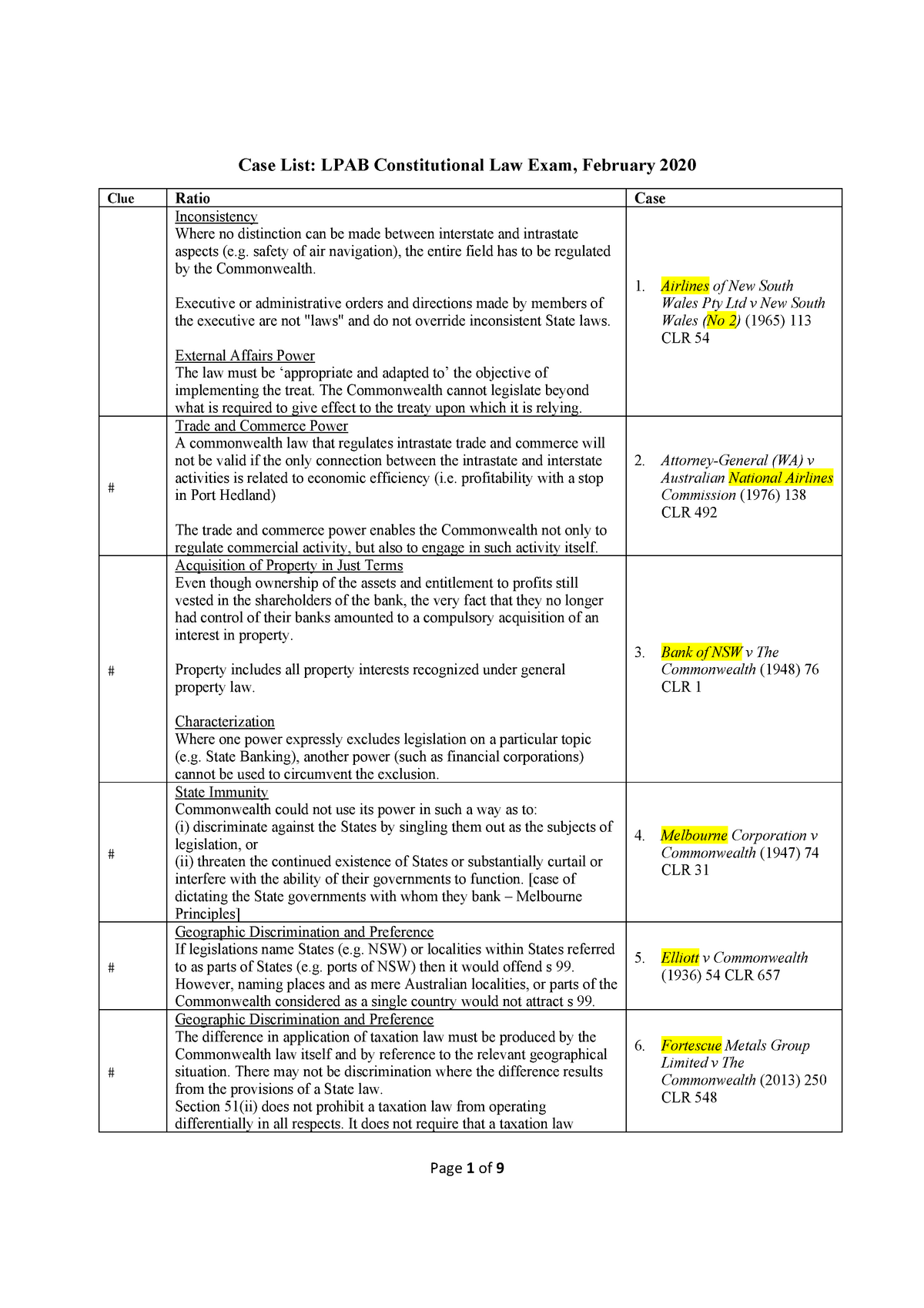 case-summary-constitutional-law-studocu