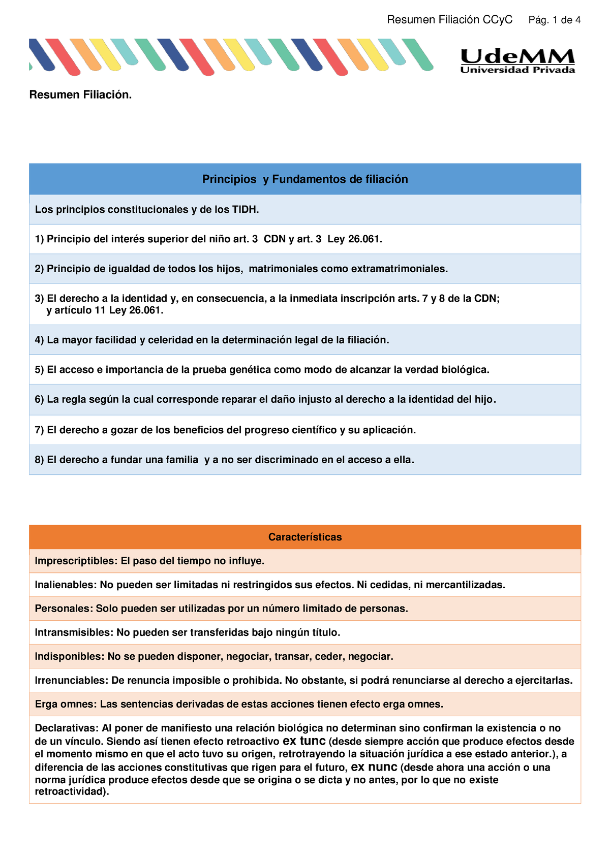 Resumen Filiacion CCy C - Resumen Filiación. Principios Y Fundamentos ...