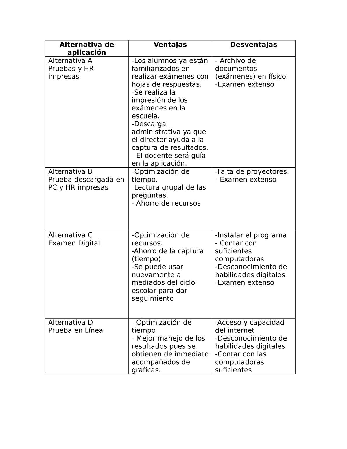 Curso DE Evaluación 2 Y 4 - Alternativa De Aplicación Ventajas ...