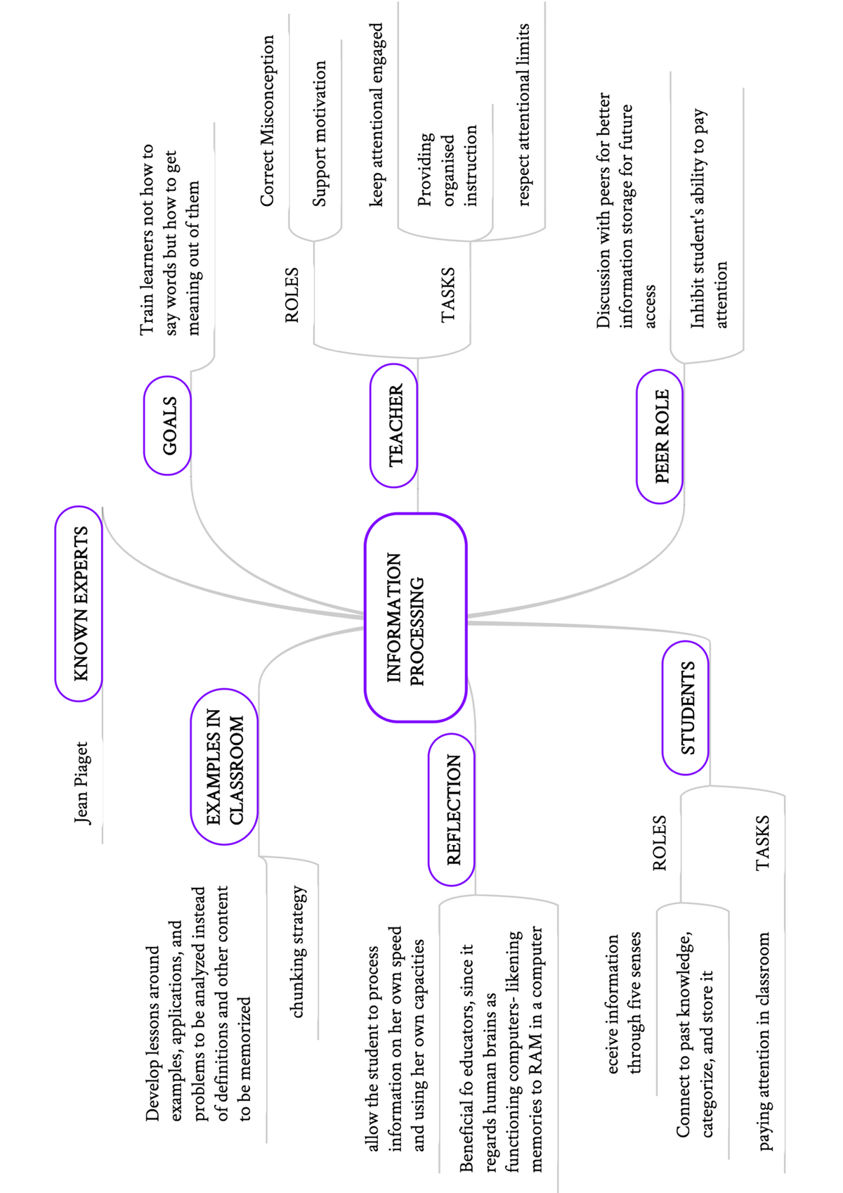 Information Processing Theory - mMmaﬁ. 808mm“? 5 nobamtw wawwwm ~83:th ...