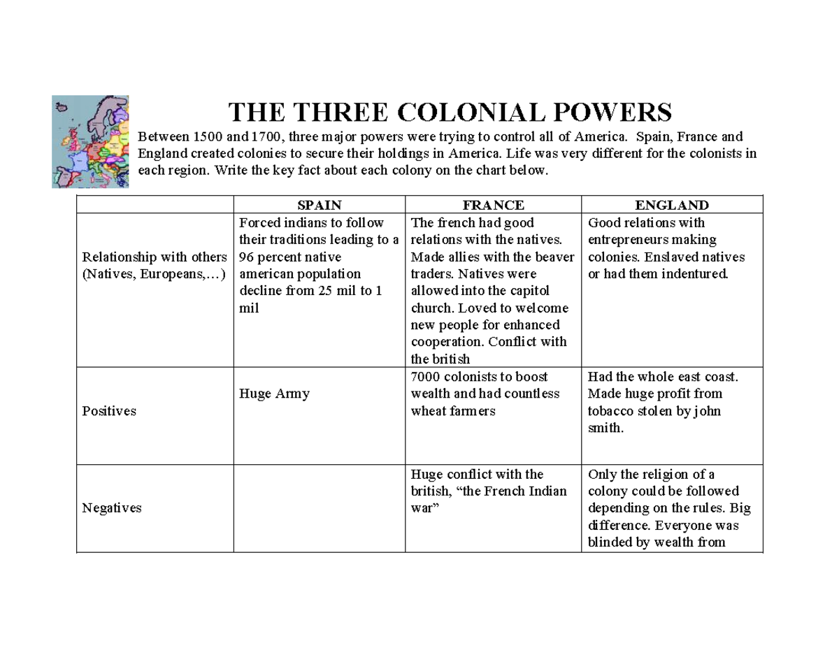 THE Three Colonial Powers - THE THREE COLONIAL POWERS Between 1500 and ...