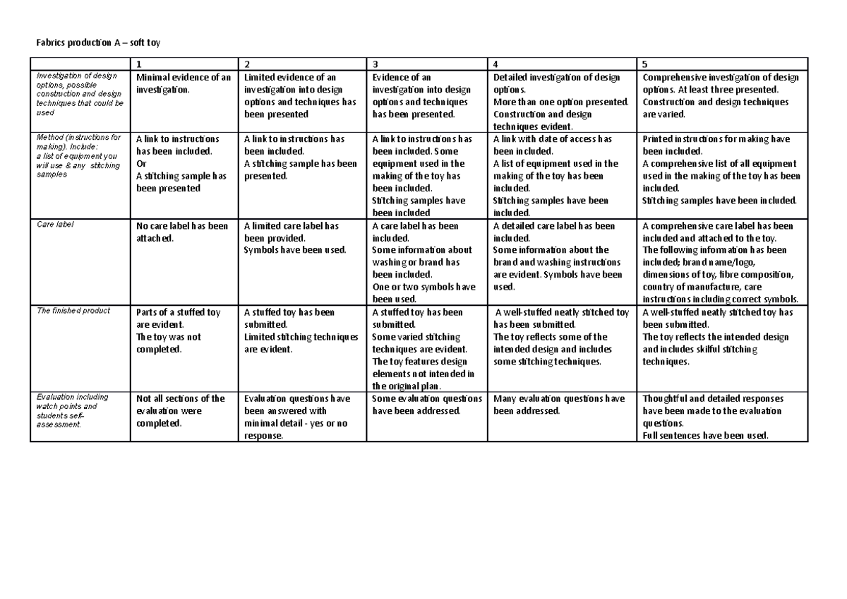 Year 9 Textiles Production A rubric - Fabrics production A – soft toy 1 ...