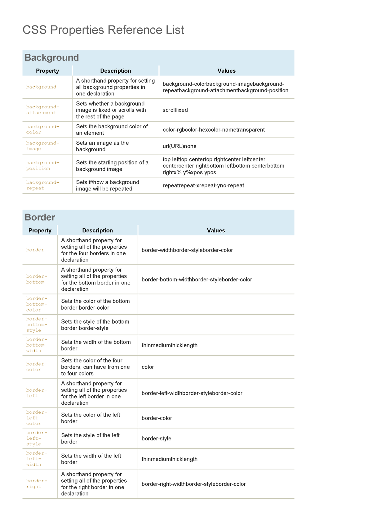 CSS Properties Reference List - CSS Properties Reference List ...