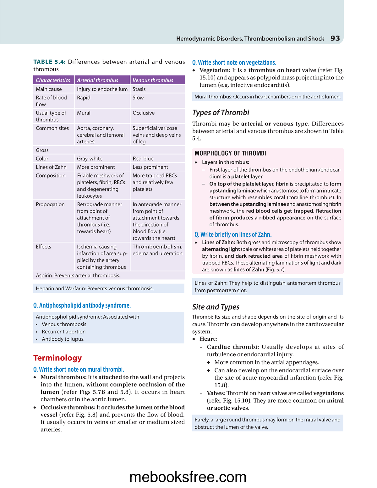 Ramdas nayak pathology 14 - Hemodynamic Disorders, Thromboembolism and ...