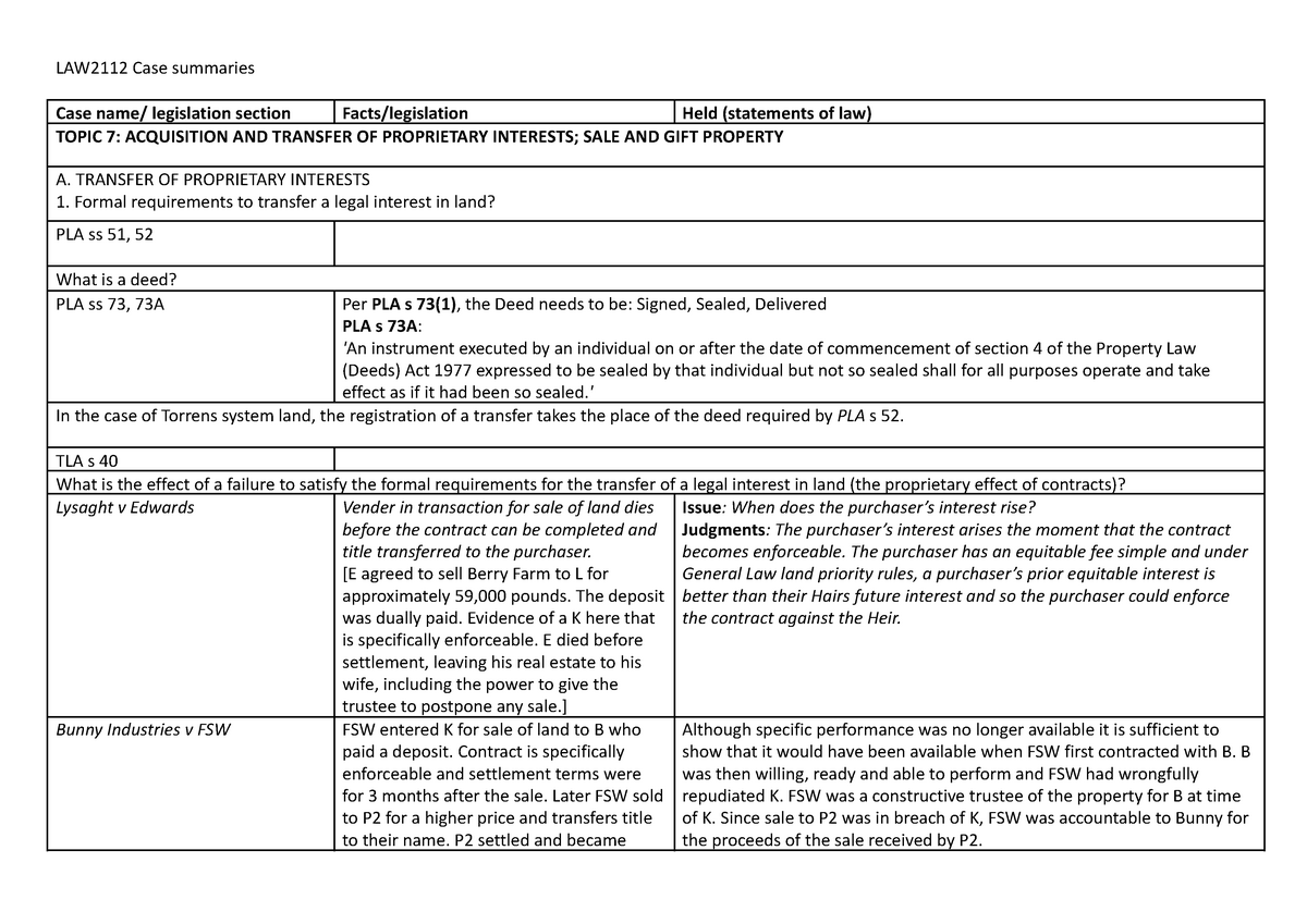 Case summaries - Title, facts, holdings - LAW2112 Case summaries Case ...