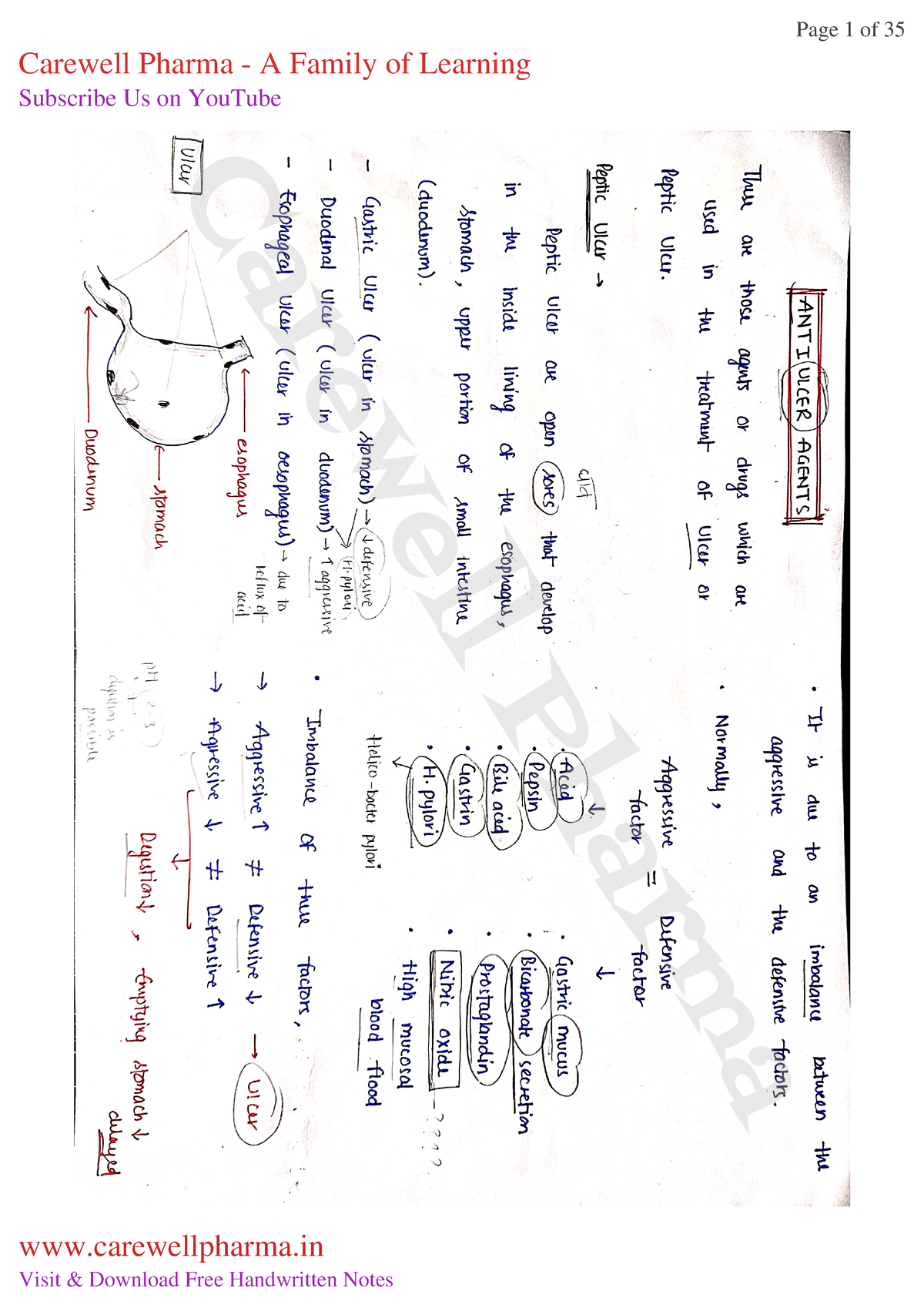 Chapter 2, Unit 1, Pharmacology 3, B Pharmacy 6th Sem, Carewell Pharma ...