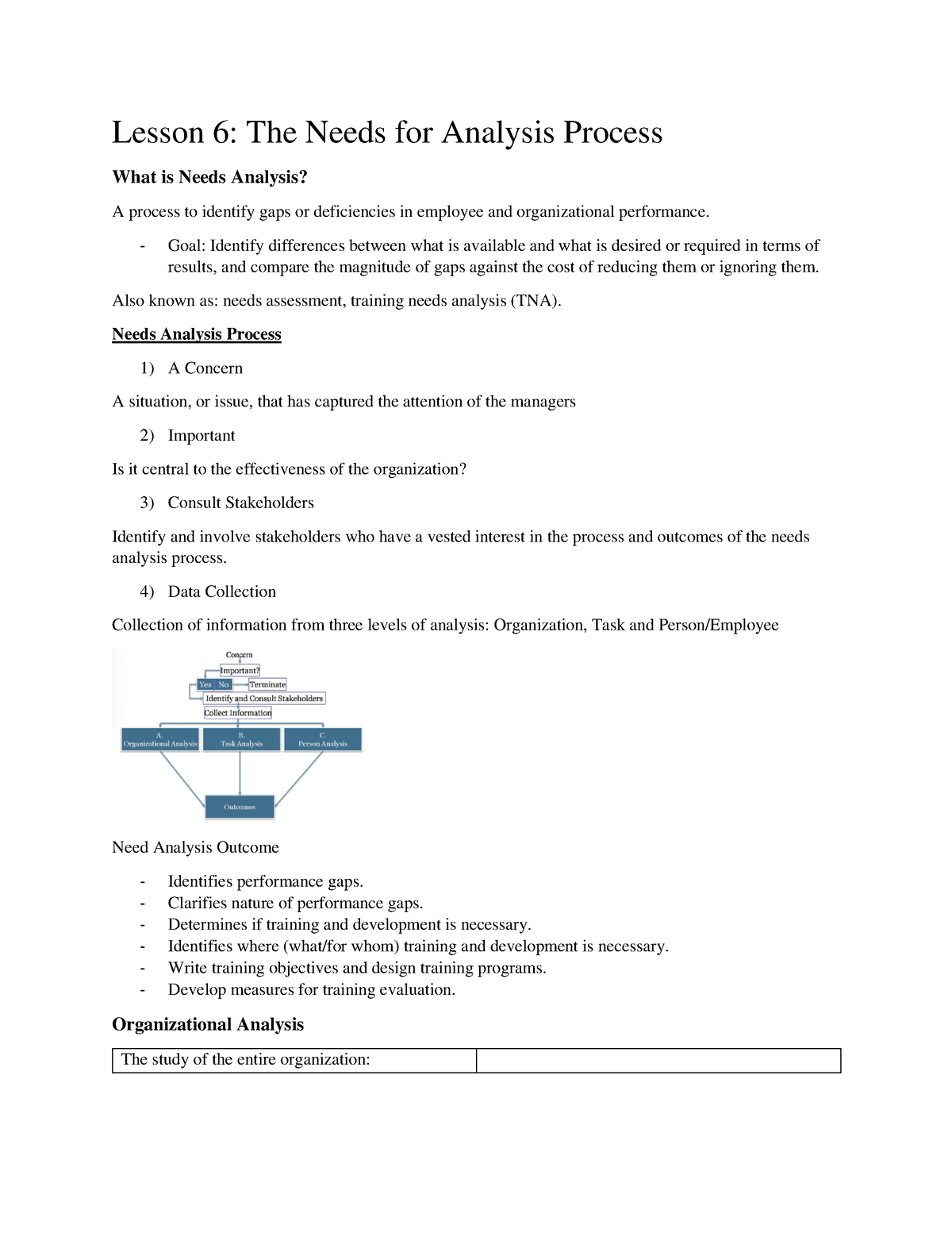 EDUC240 Lesson 6 Notes Lesson 6 The Needs For Analysis Process   Thumb 1200 1553 