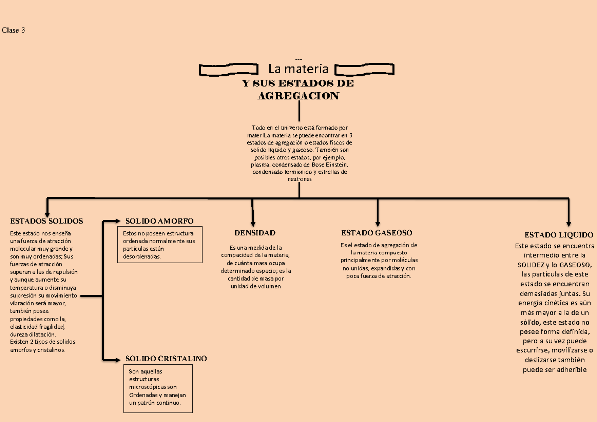 Estructura del atomo mapa conceptual - Clase 3 lOMoAR cPSD| 9023044 La  materia Y SUS ESTADOS DE - Studocu