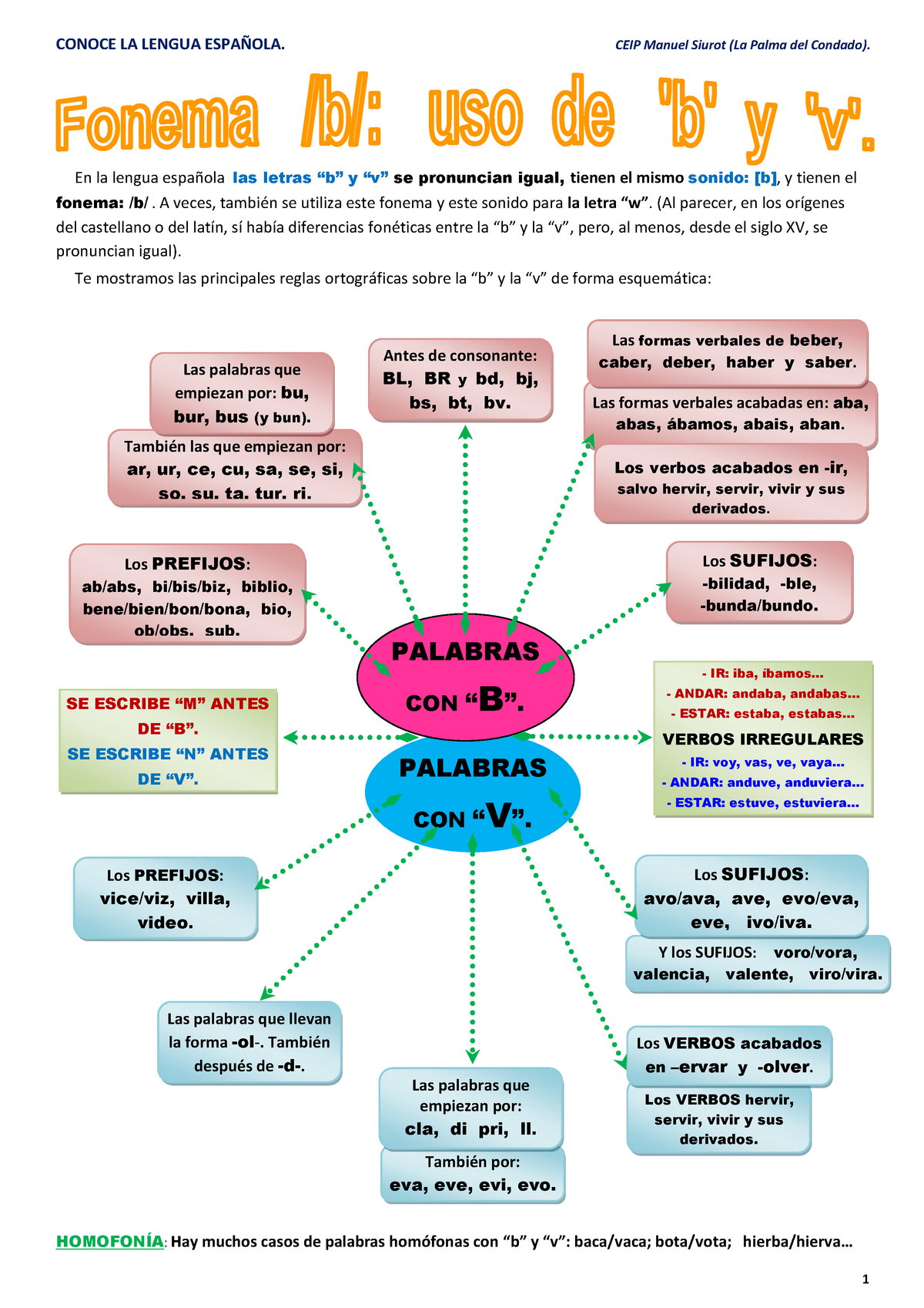 10 Conoce La Lengua Fonema B Letras Bv - En La Lengua Española Las ...