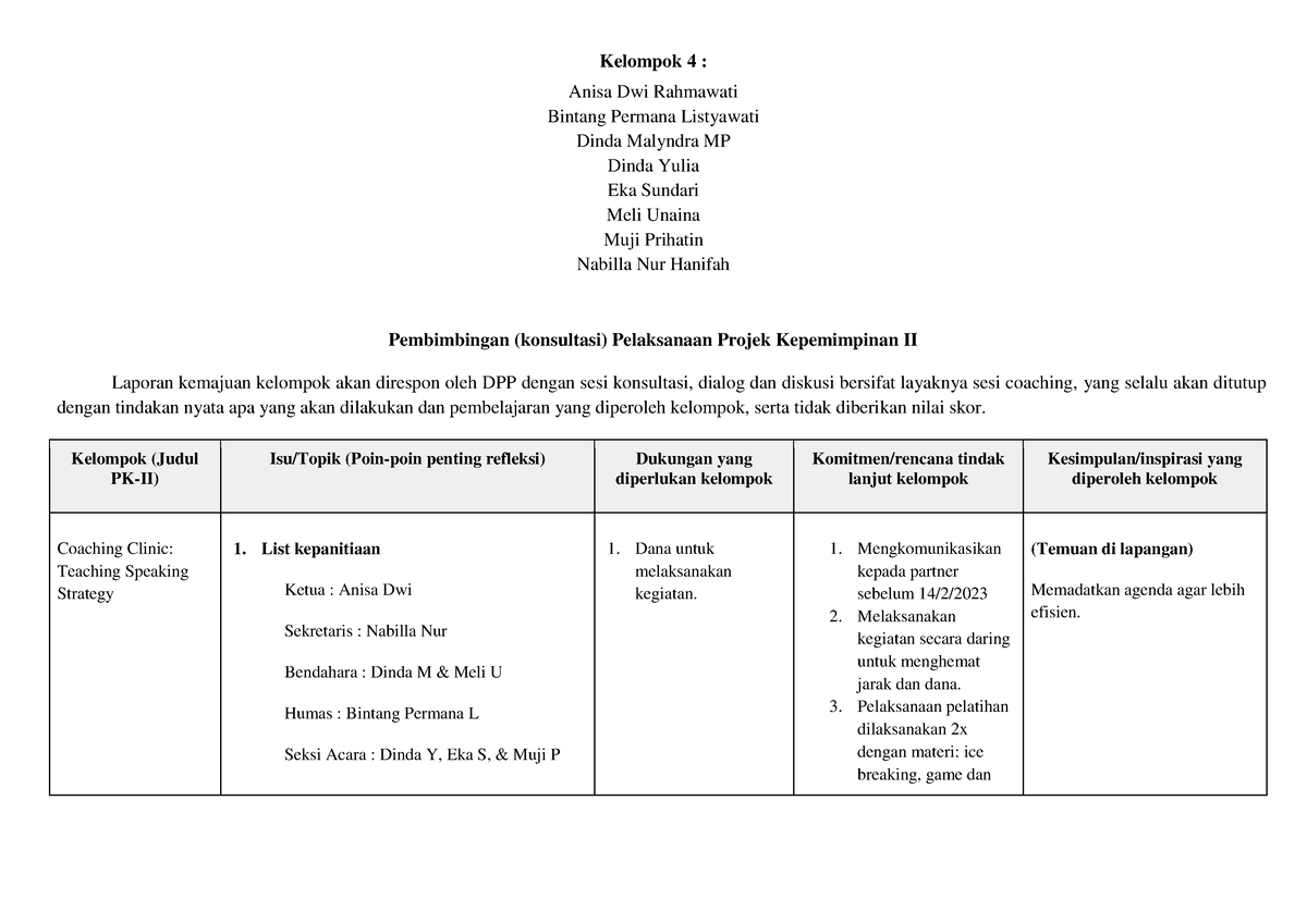 Kelompok 4 Pembimbingan (konsultasi) Pelaksanaan Projek Kepemimpinan II ...