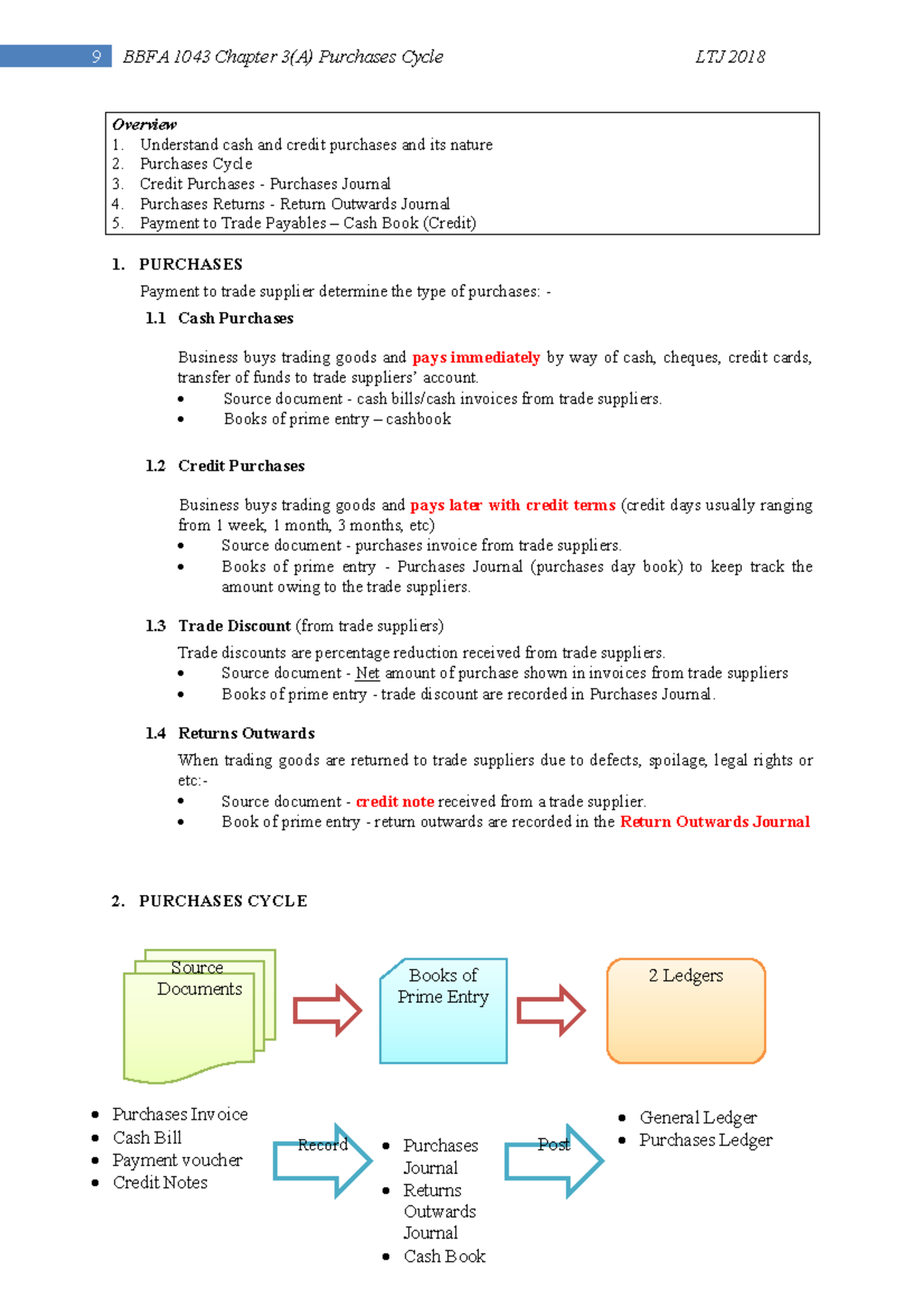 (L) Chapter 3(A) Purchases Cycle - Overview Understand cash and credit ...