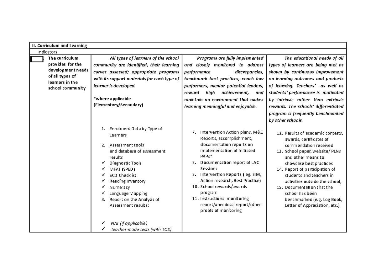 curriculum-and-instruction-ii-curriculum-and-learning-indicators-1