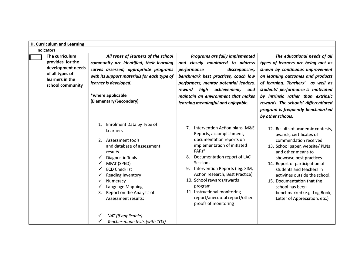 Curriculum And Instruction II Curriculum And Learning Indicators 1 