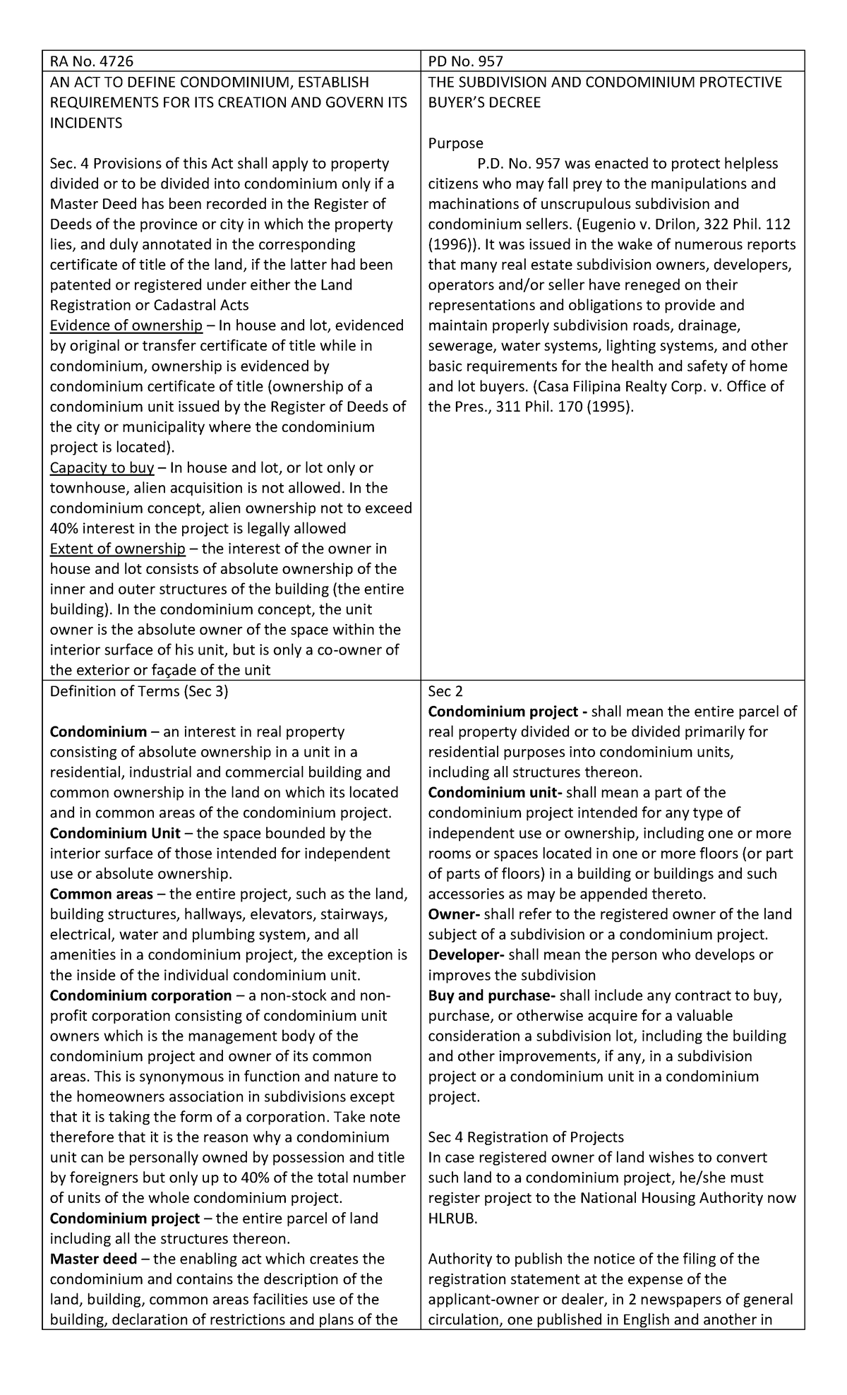 146211990 RA 4726 and PD 957 RA No. 4726 PD No. 957 AN ACT TO DEFINE