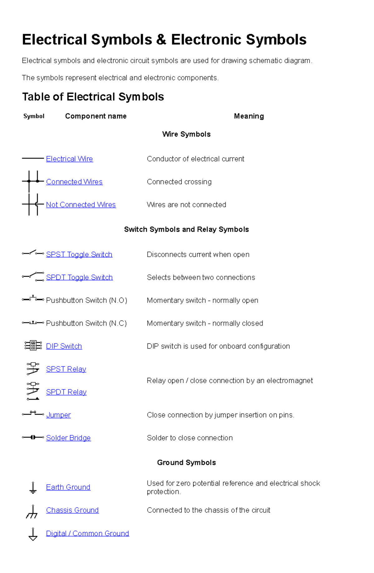 Electrical Symbols - Lecture notes - Electrical Symbols & Electronic ...