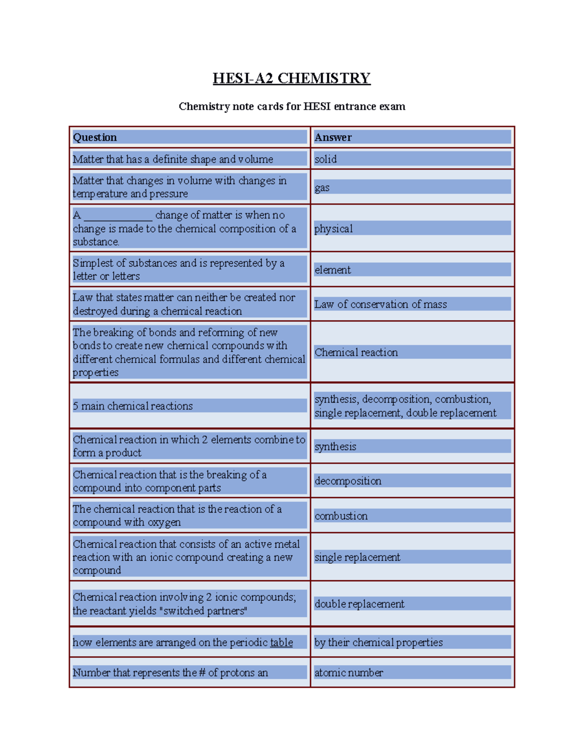 HESI Chemistry - HESI- A2 CHEMISTRY Chemistry Note Cards For HESI ...