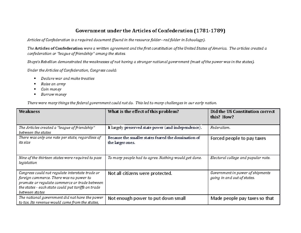 Articles+of+Confederation+Problems+Worksheet - Government under the ...