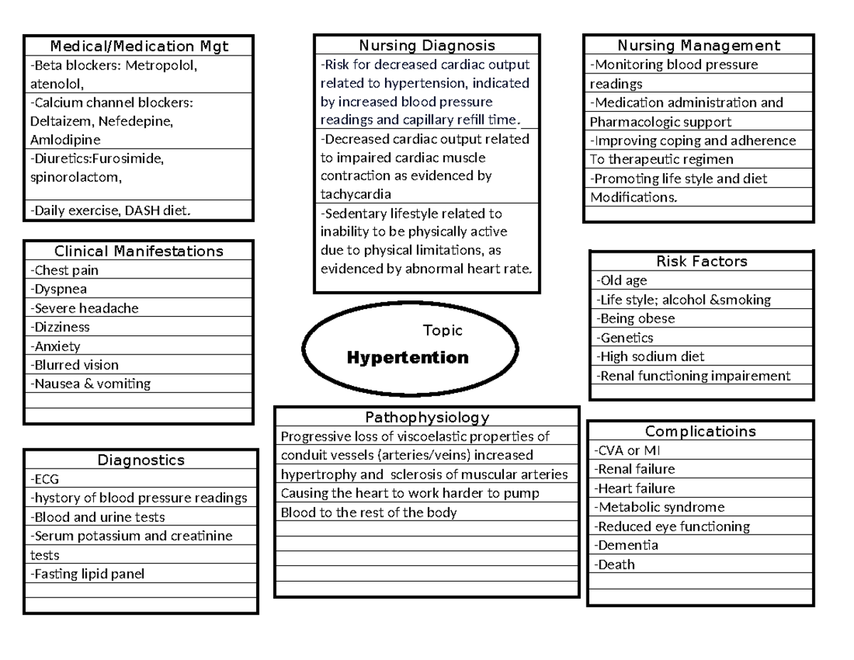 Concept Map Hypertension - Topic Hypertention ononon Medical/Medication ...