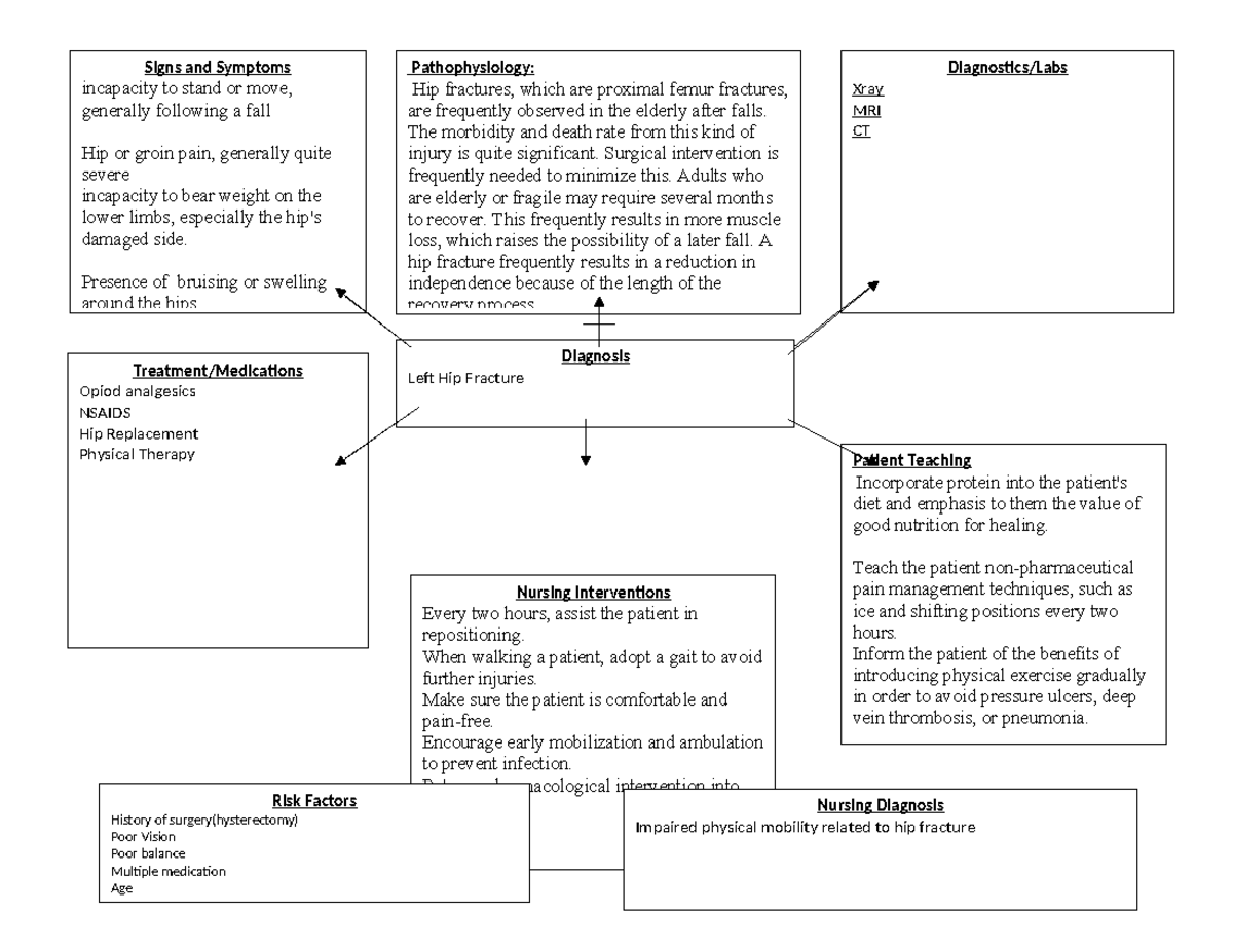 Concept MAP Simulation (1) - PP Signs and Symptoms incapacity to stand ...