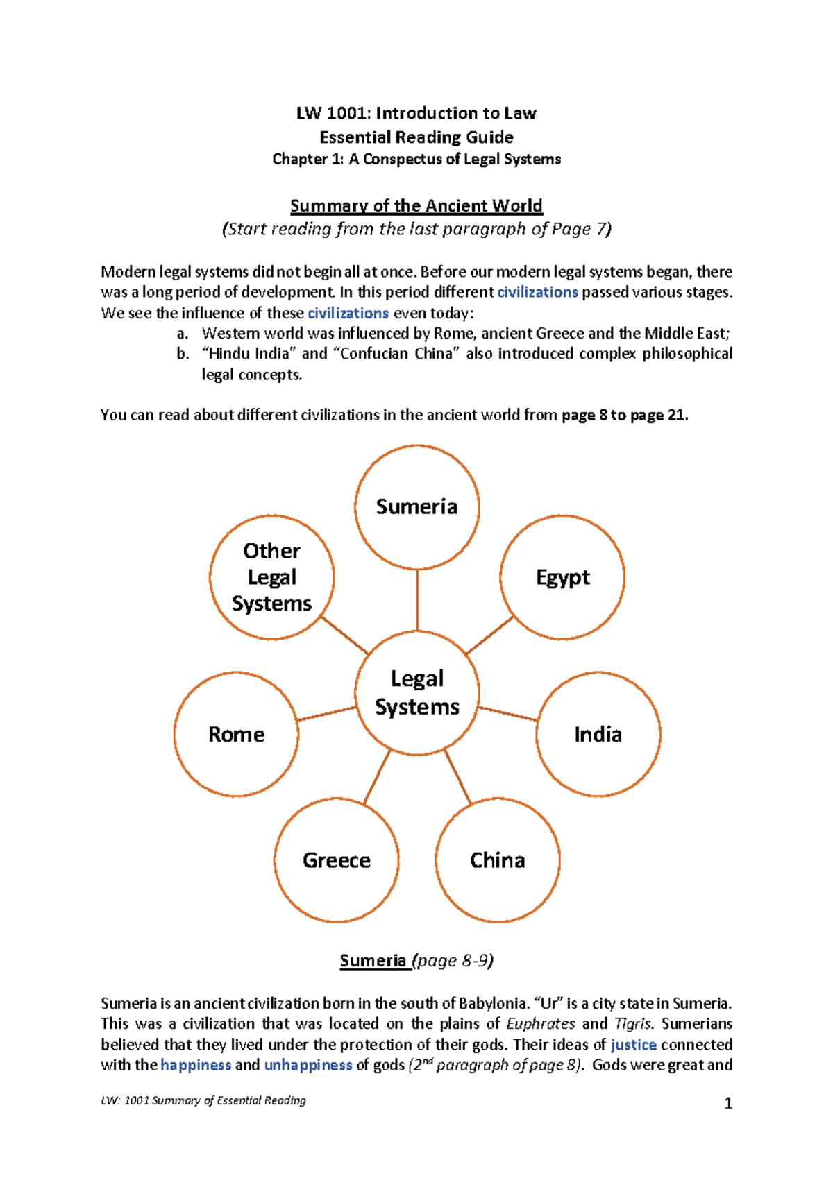 LW 1001 Chapter 1 Legal systems Summary pahe 7-21 10th July 2020 - LW ...