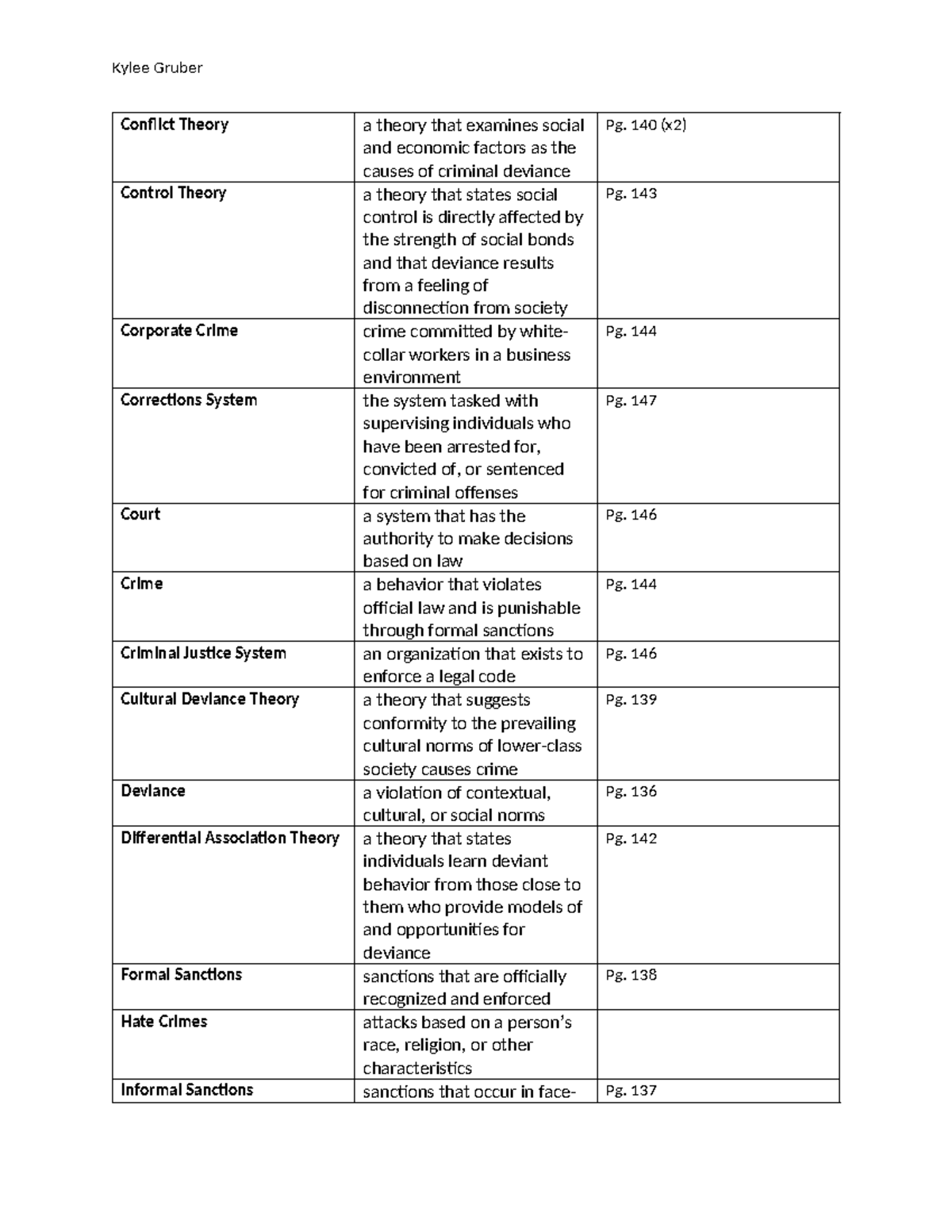 Chapter 7 Key Terms - Actually for college online Sociology class ...