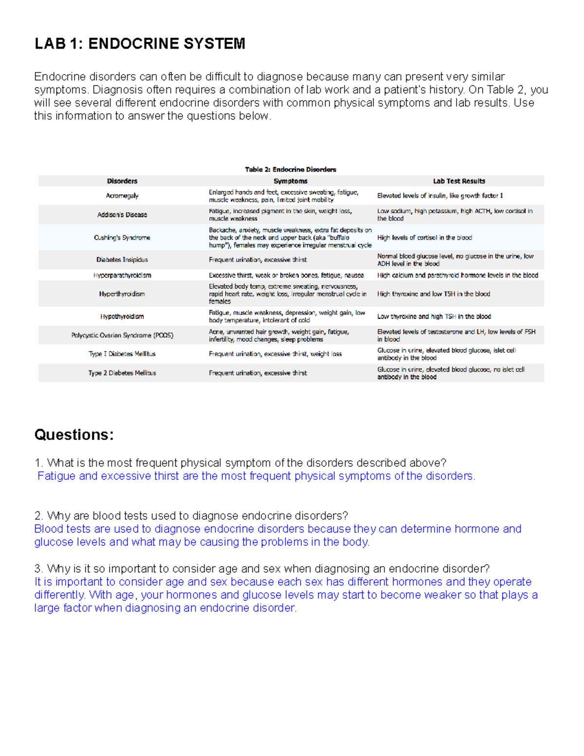 LAB1ANAT15522 lab 1 LAB 1 ENDOCRINE SYSTEM Endocrine disorders