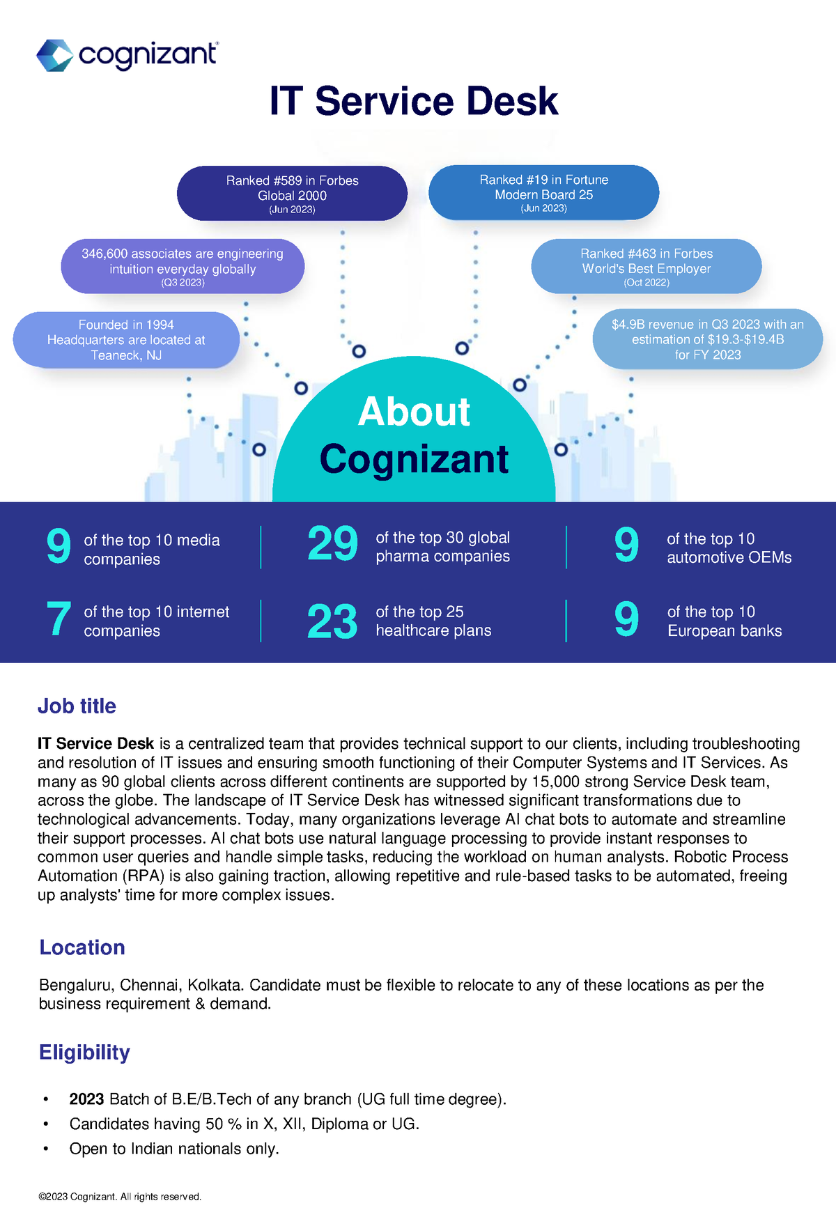 IT SD Job Description Tabad About Cognizant IT Service Desk Job   Thumb 1200 1760 