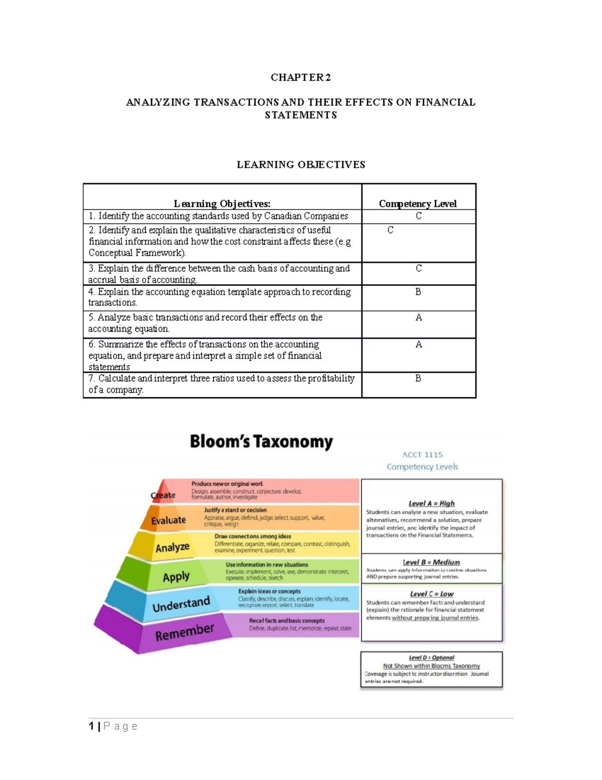 Chapter 02 Notes - Fall 2020 - CHAPTER 2 ANALYZING TRANSACTIONS AND ...
