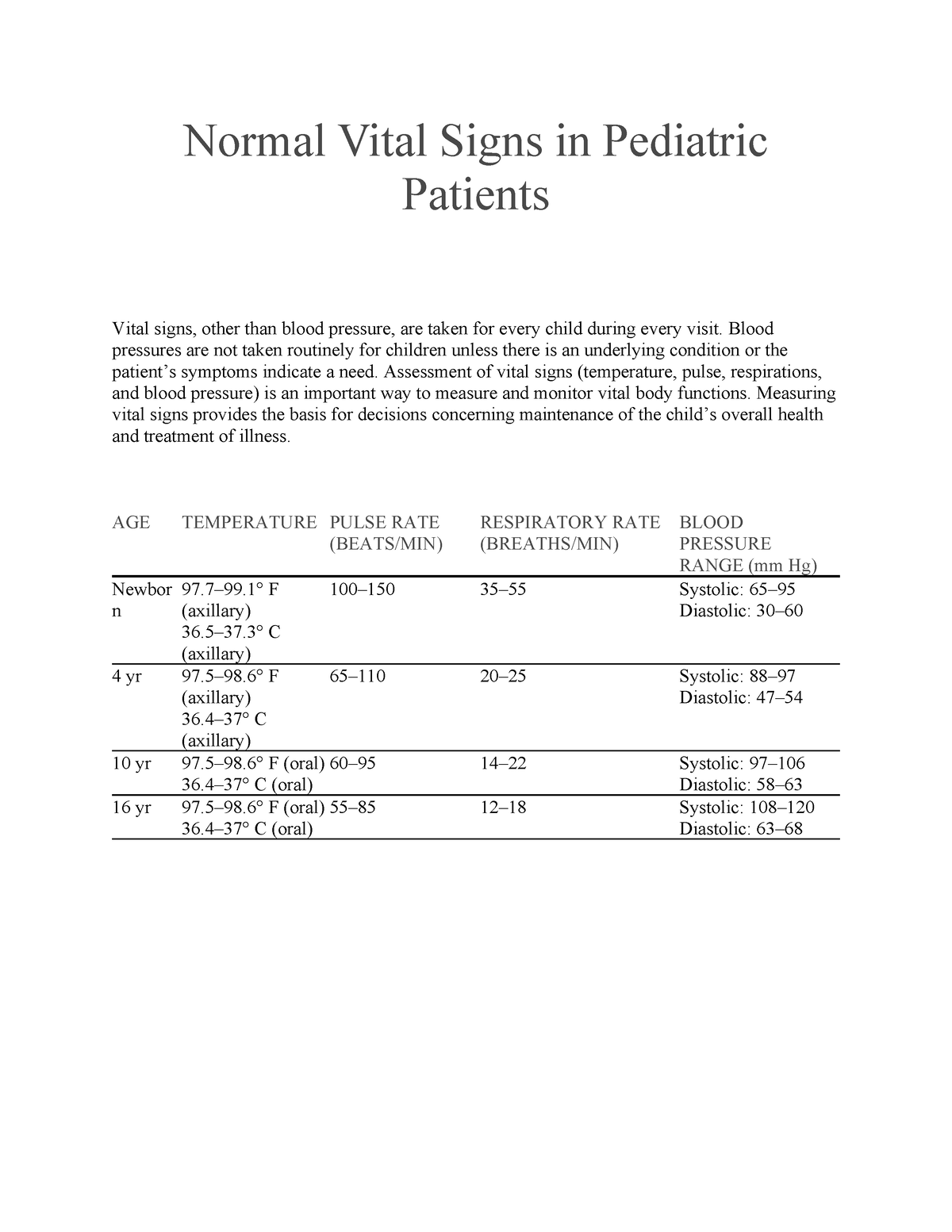 pediatric-vital-signs-normal-vital-signs-in-pediatric-patients-vital