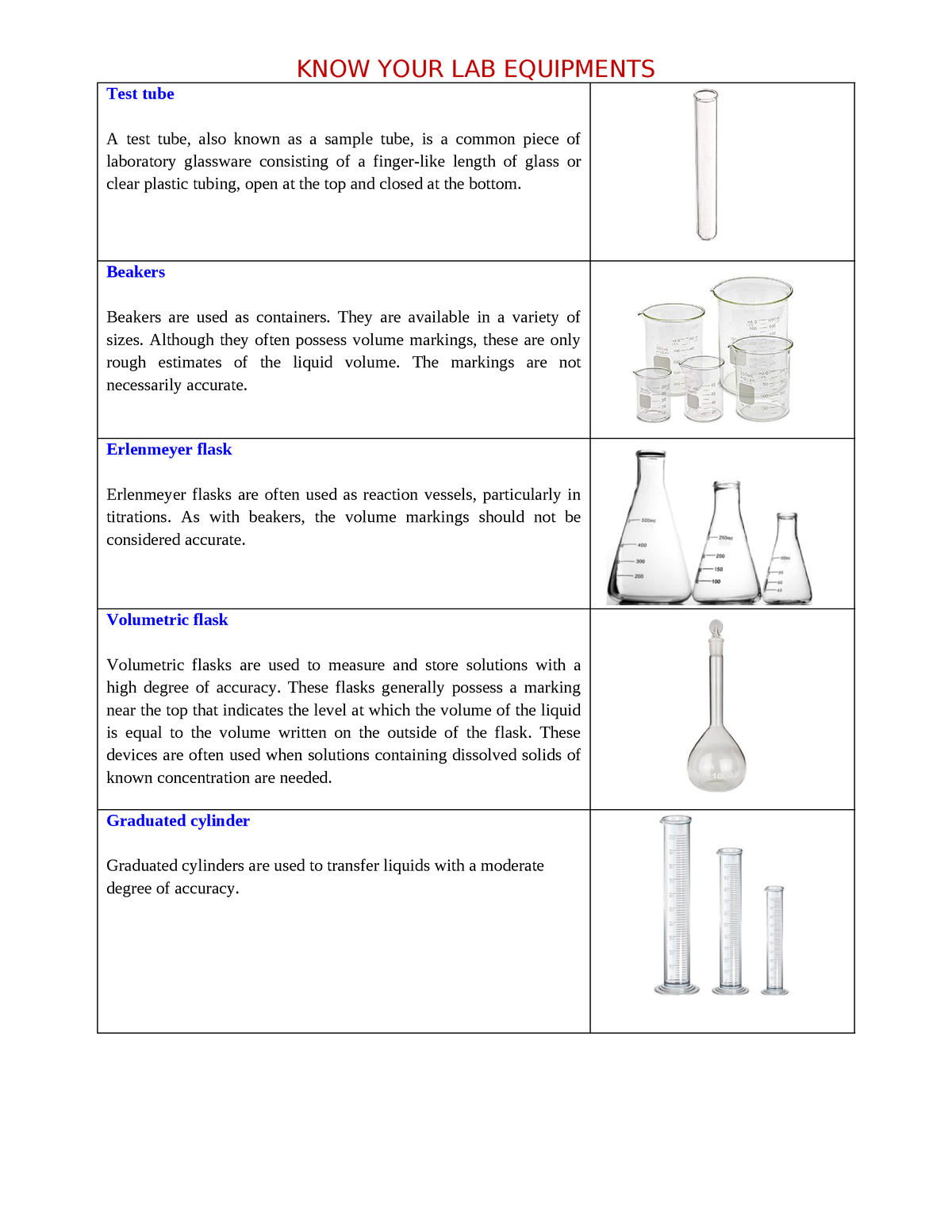 Laboratory Equipments - Human Anatomy and Physiology - Studocu
